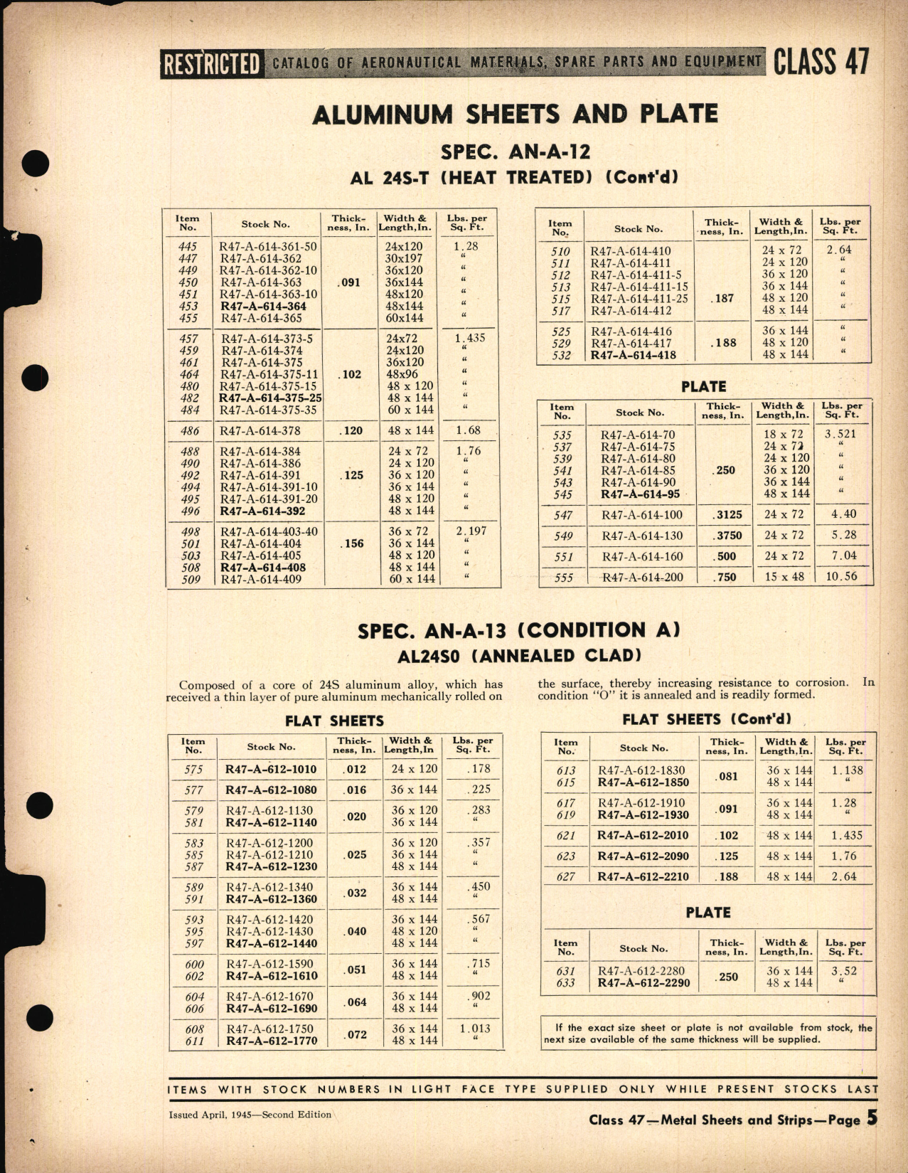 Sample page 5 from AirCorps Library document: Metal Sheets and Strips