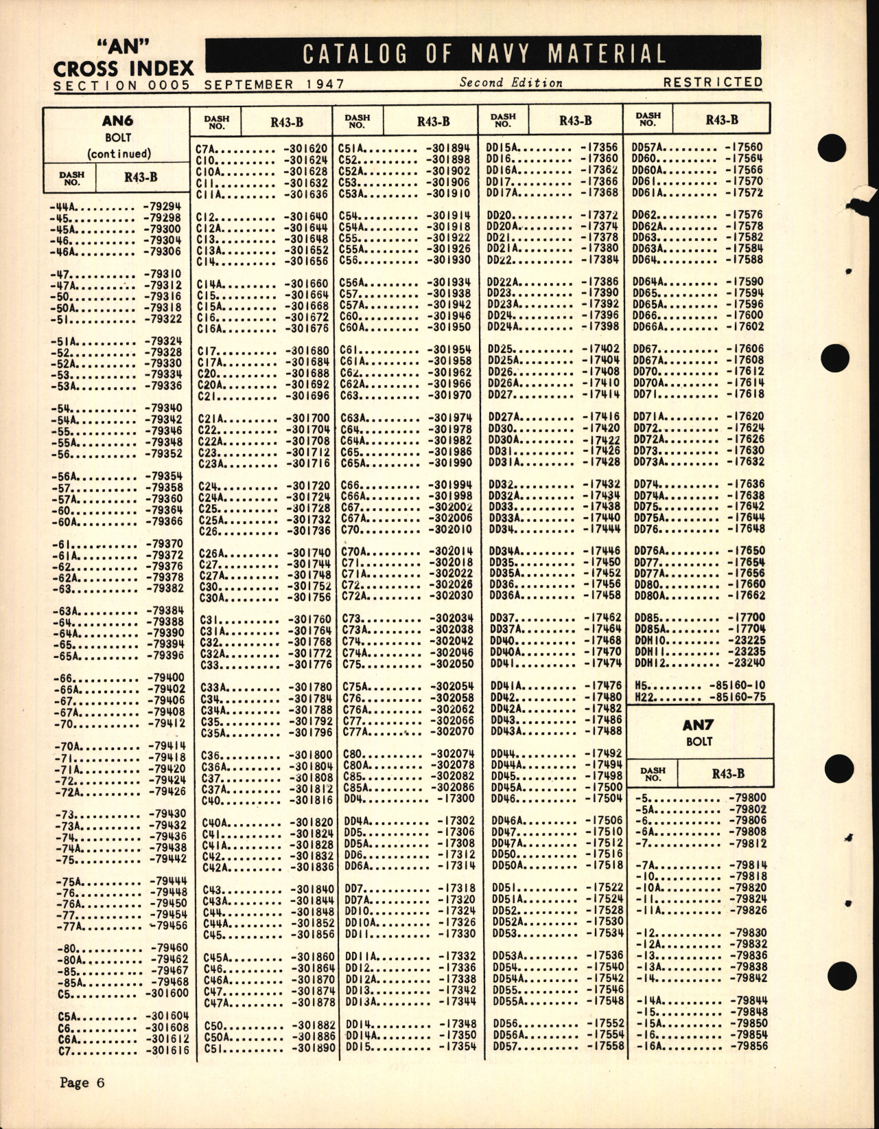Sample page 6 from AirCorps Library document: Cross Index of 