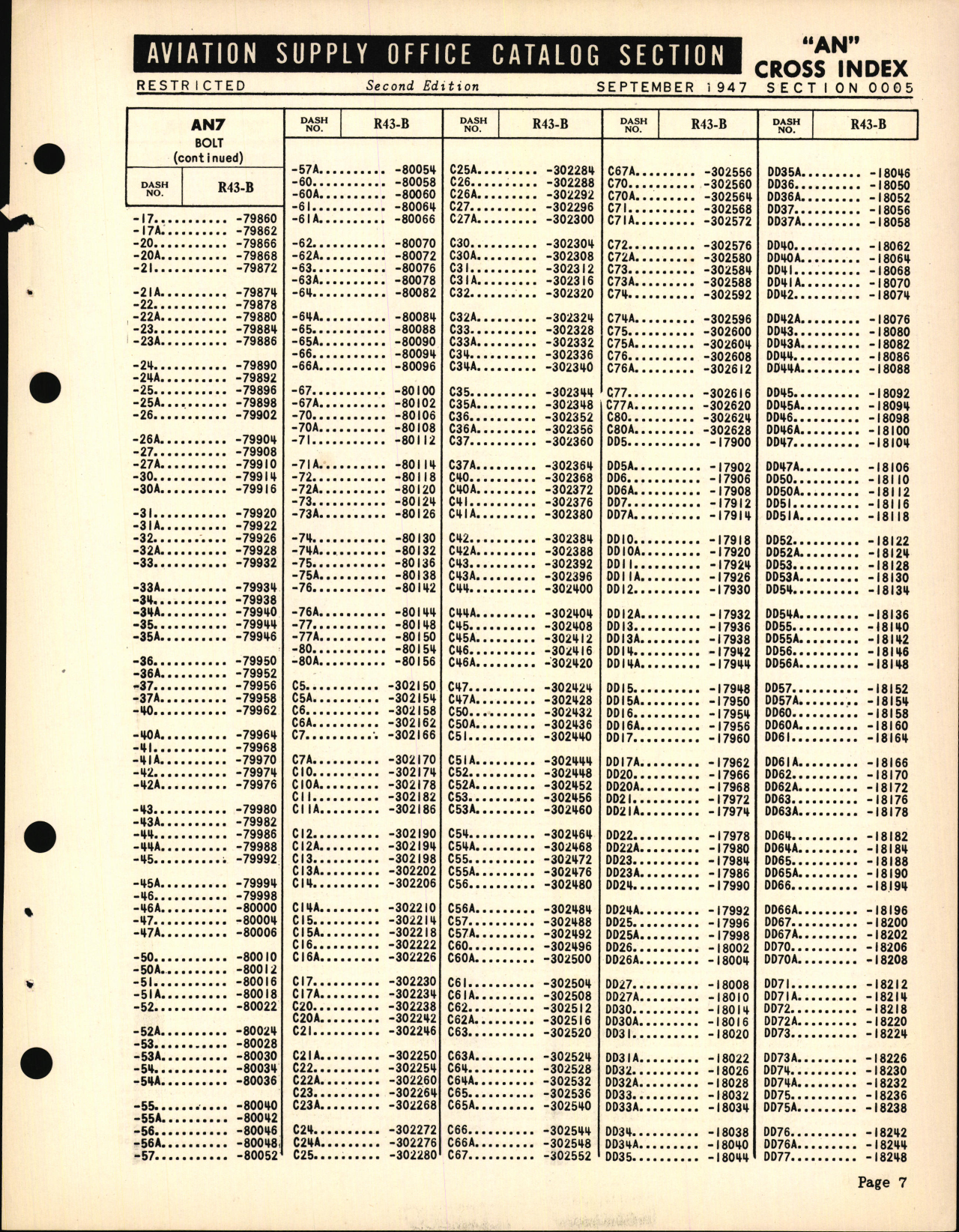 Sample page 7 from AirCorps Library document: Cross Index of 