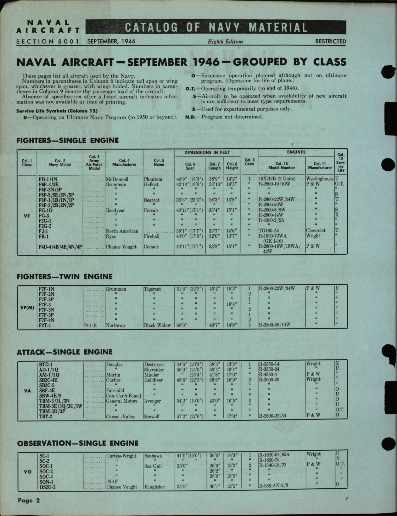 Sample page 2 from AirCorps Library document: Naval Aircraft