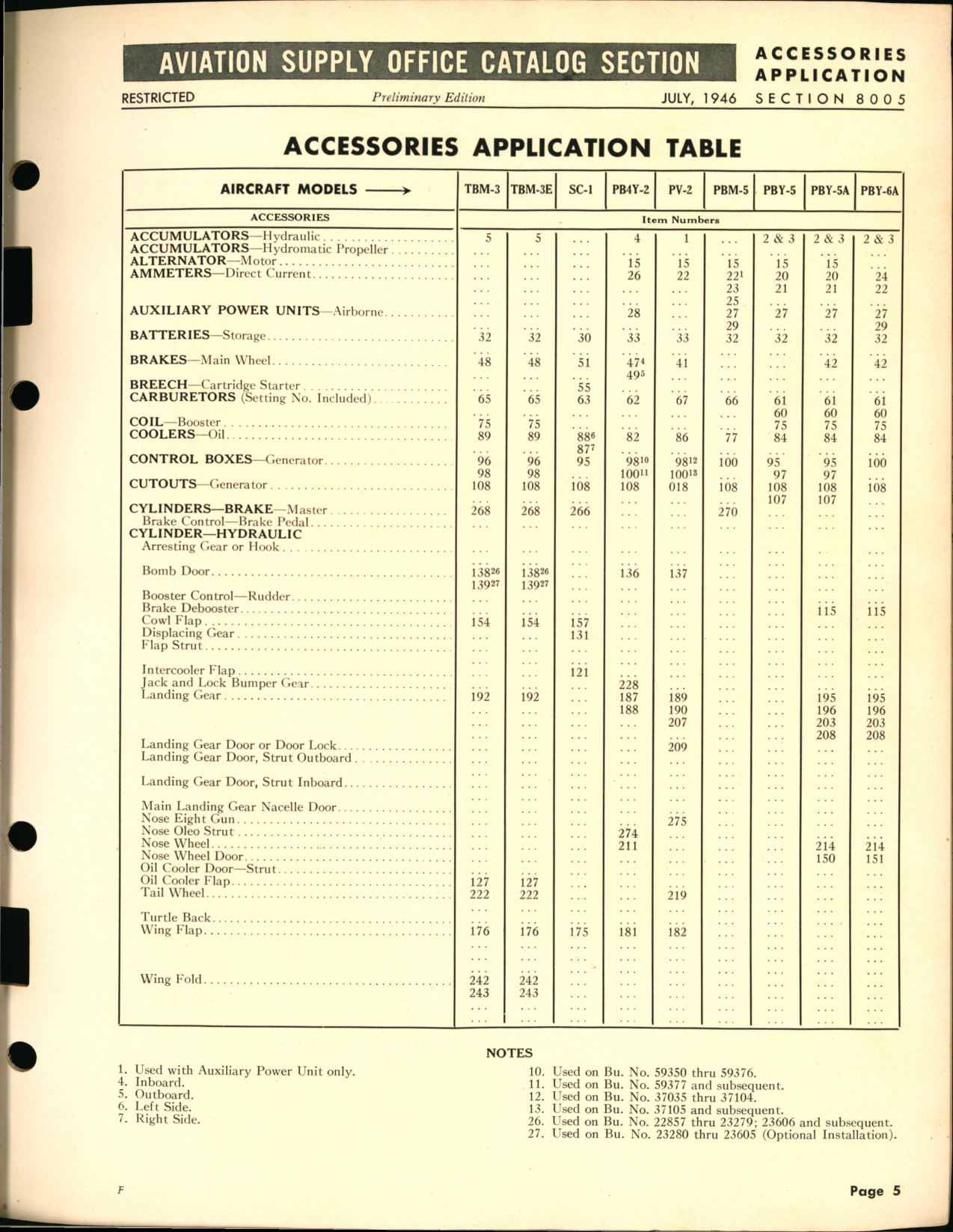 Sample page 5 from AirCorps Library document: Accessories for Service Planes as Listed in Bureau of Aeronautics Allowance List Section B