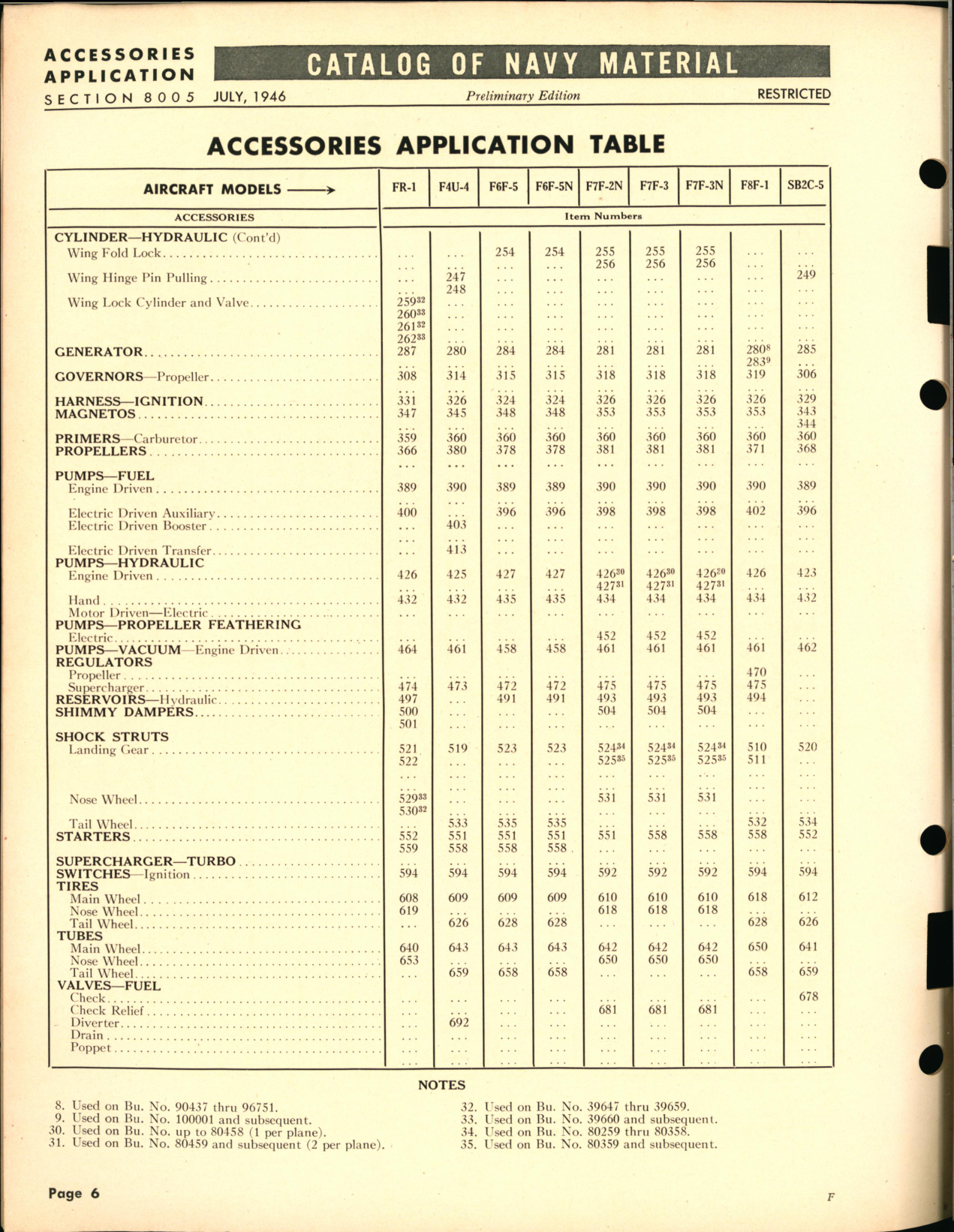 Sample page 6 from AirCorps Library document: Accessories for Service Planes as Listed in Bureau of Aeronautics Allowance List Section B