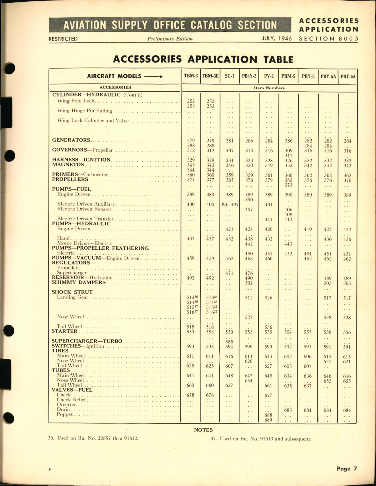 Sample page 7 from AirCorps Library document: Accessories for Service Planes as Listed in Bureau of Aeronautics Allowance List Section B