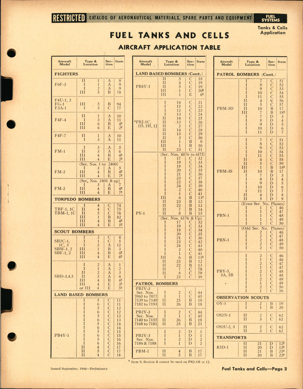 Sample page 3 from AirCorps Library document: Fuel Cells, and Fuel Tanks