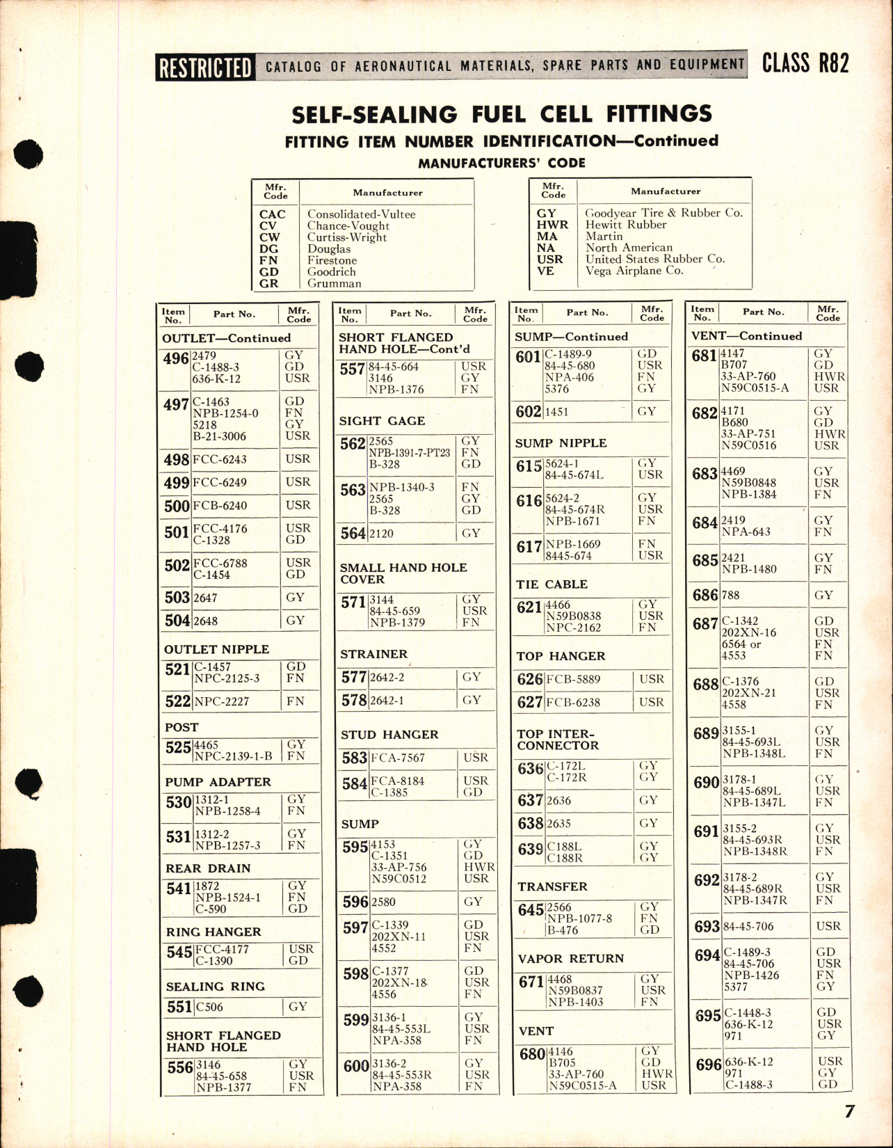 Sample page 7 from AirCorps Library document: Fittings for Self Sealing Fuel Cells 