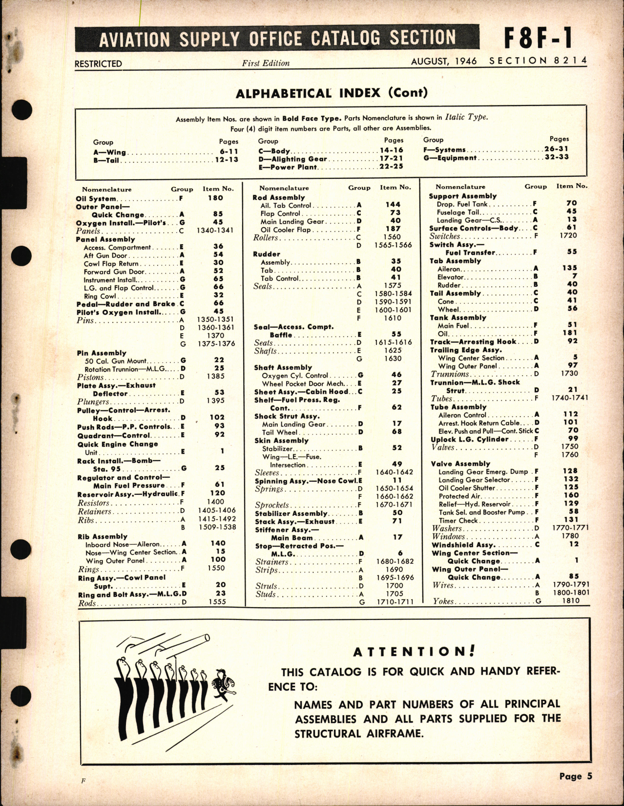 Sample page 5 from AirCorps Library document: F8F-1 Bearcat