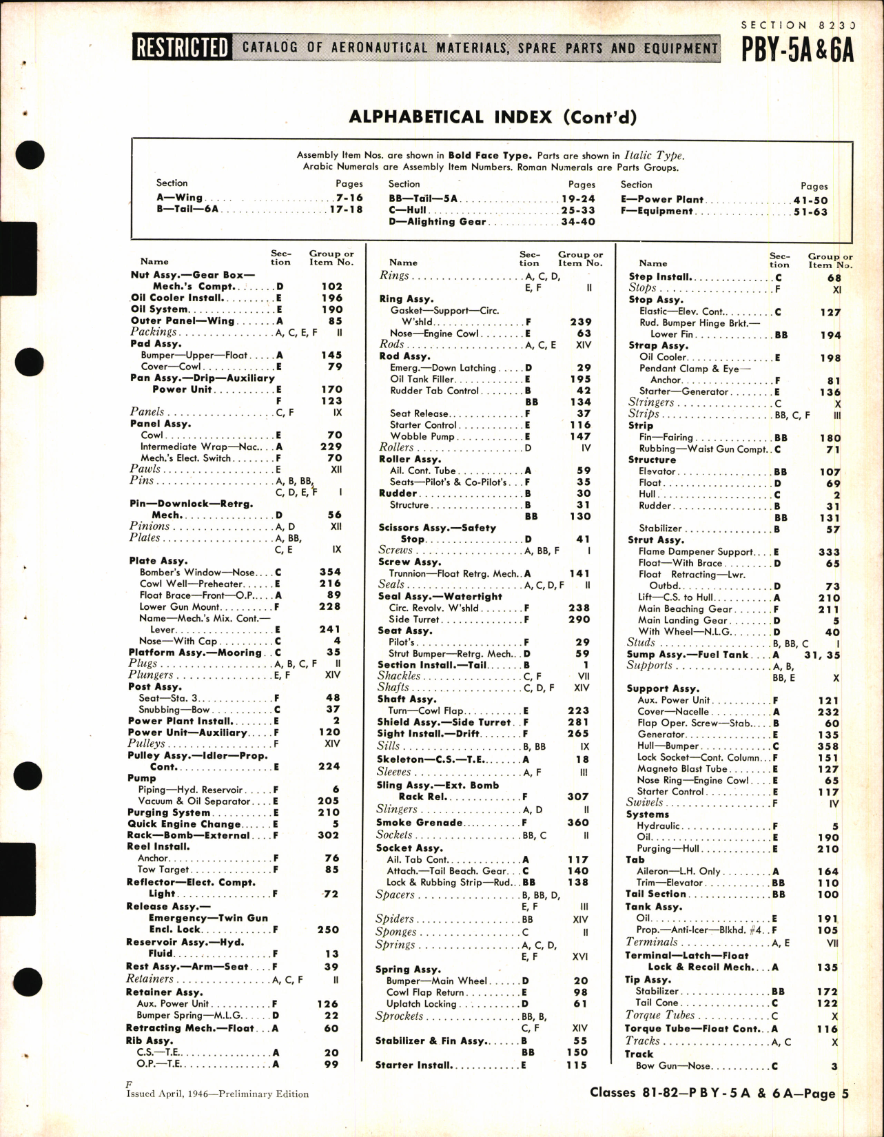 Sample page 5 from AirCorps Library document: PBY-5A and 6A Catalina Availability List and Airframe Spare Parts