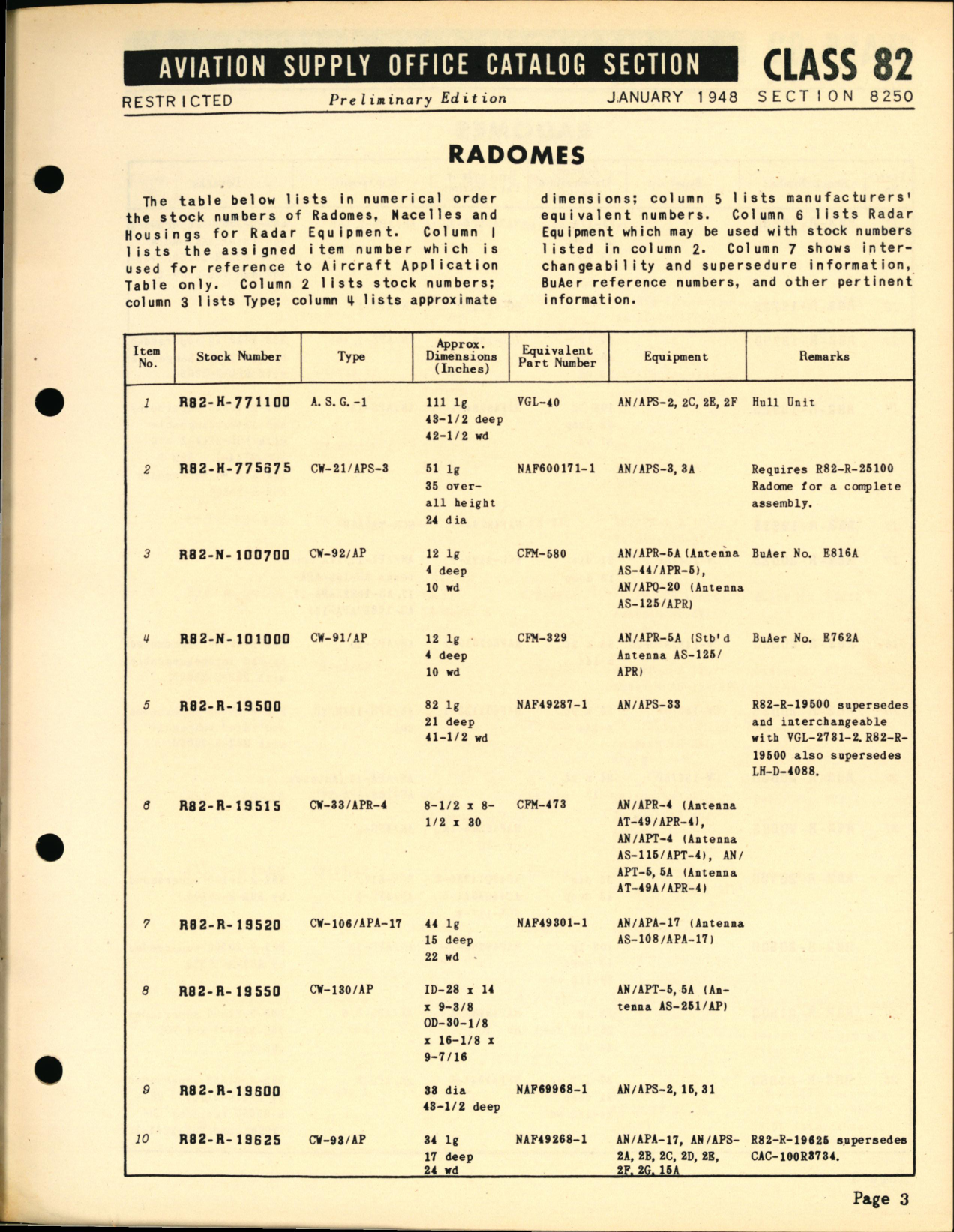 Sample page 3 from AirCorps Library document: Radomes