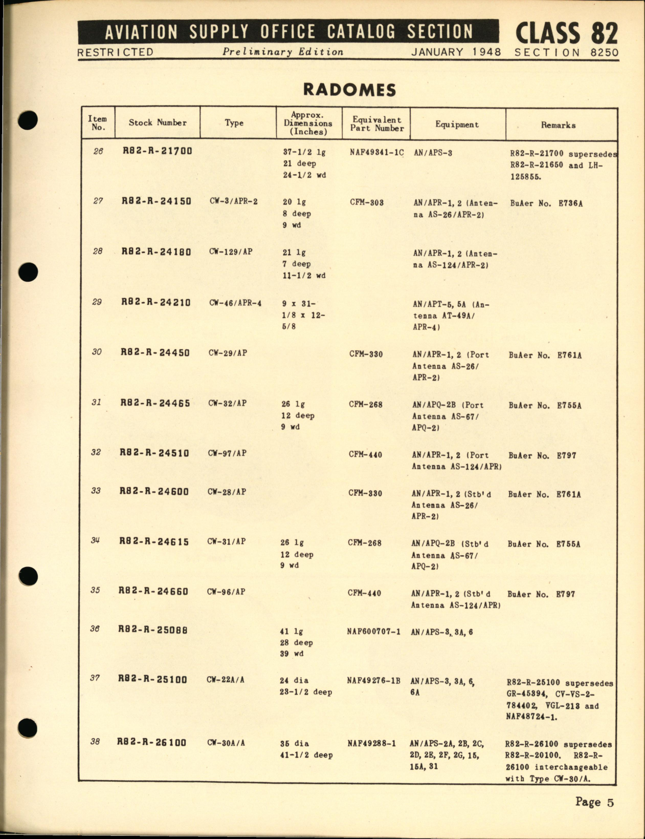 Sample page 5 from AirCorps Library document: Radomes