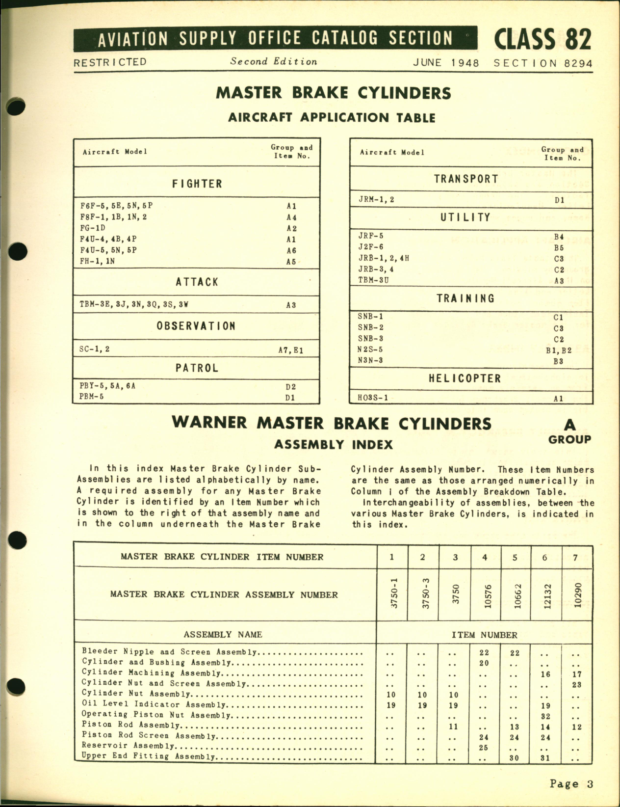 Sample page 3 from AirCorps Library document: Master Brake Cylinders for Bendix, Goodyear, Hayes, Warner, Air Associates