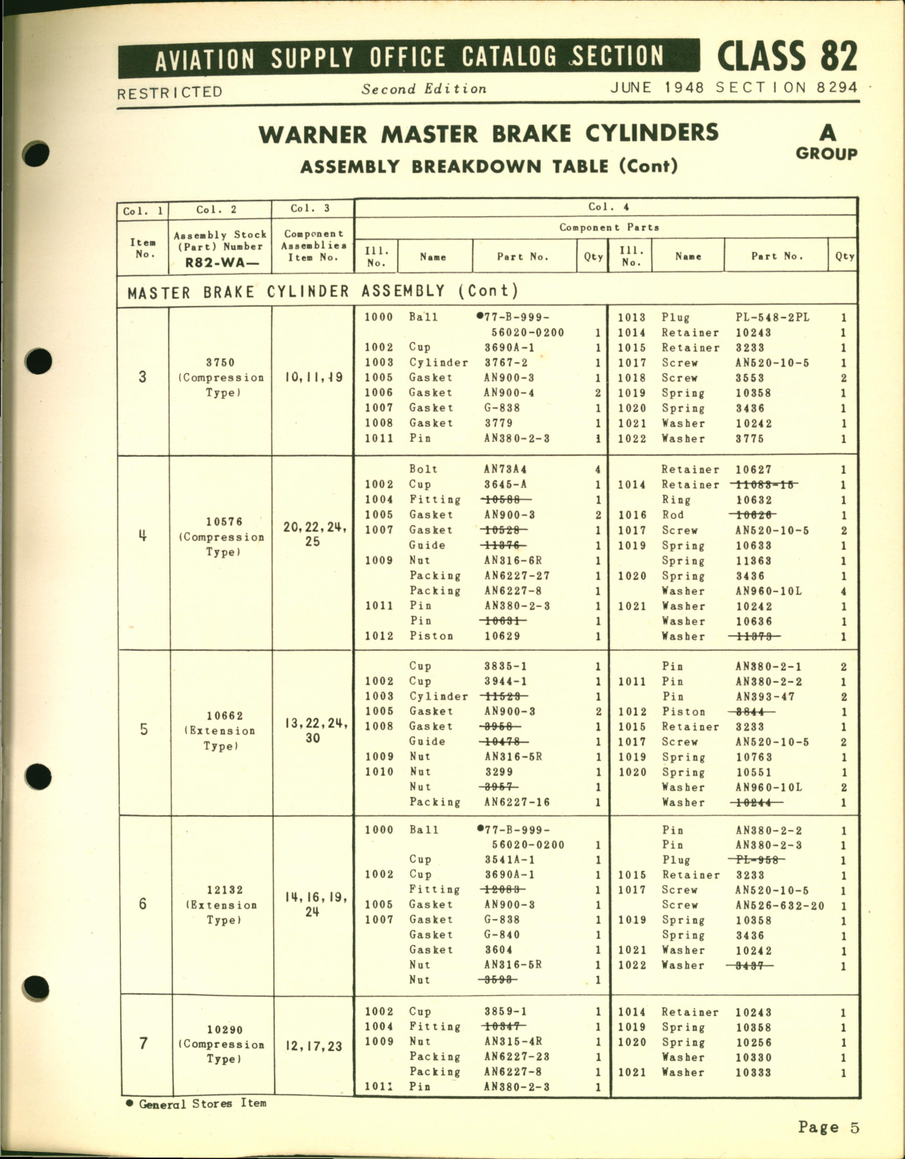 Sample page 5 from AirCorps Library document: Master Brake Cylinders for Bendix, Goodyear, Hayes, Warner, Air Associates