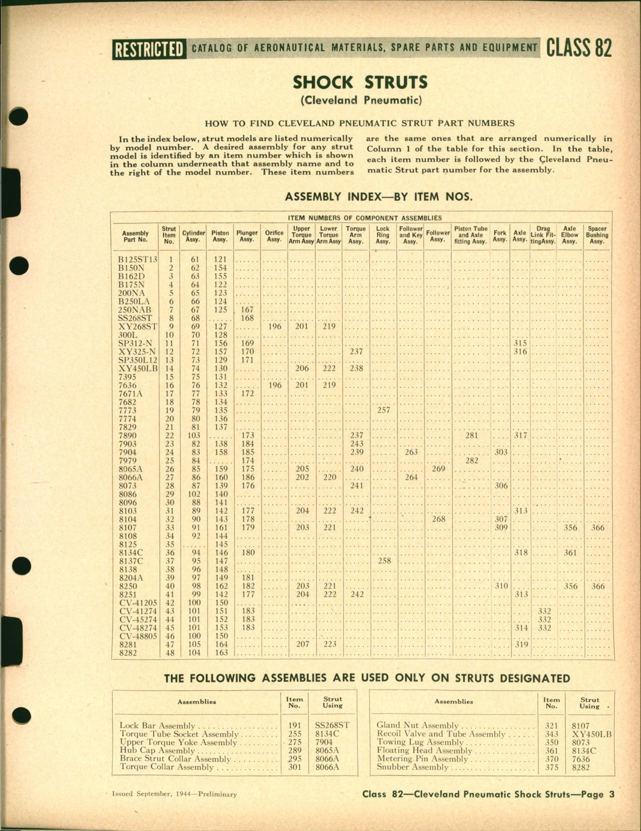 Sample page 3 from AirCorps Library document: Cleveland Pneumatic Shock Struts