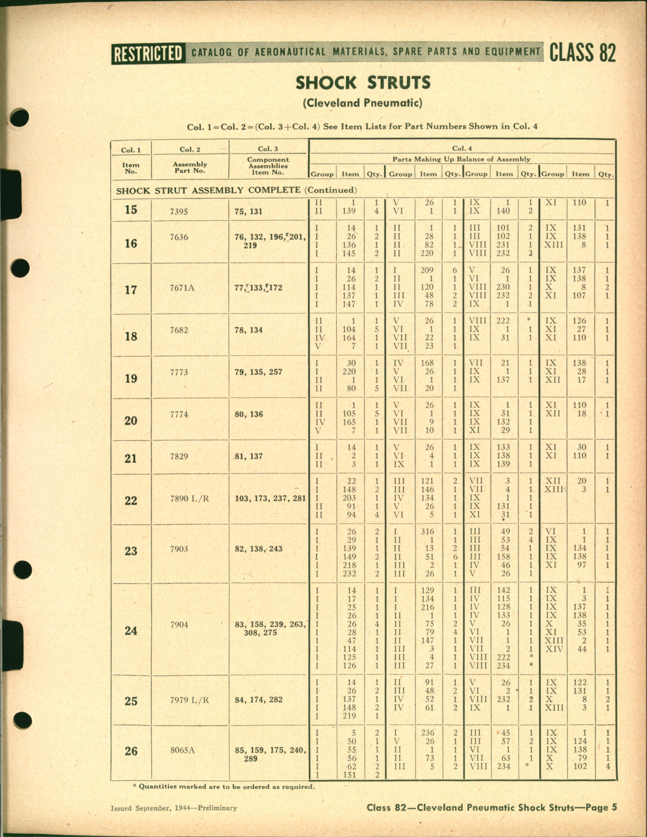 Sample page 5 from AirCorps Library document: Cleveland Pneumatic Shock Struts