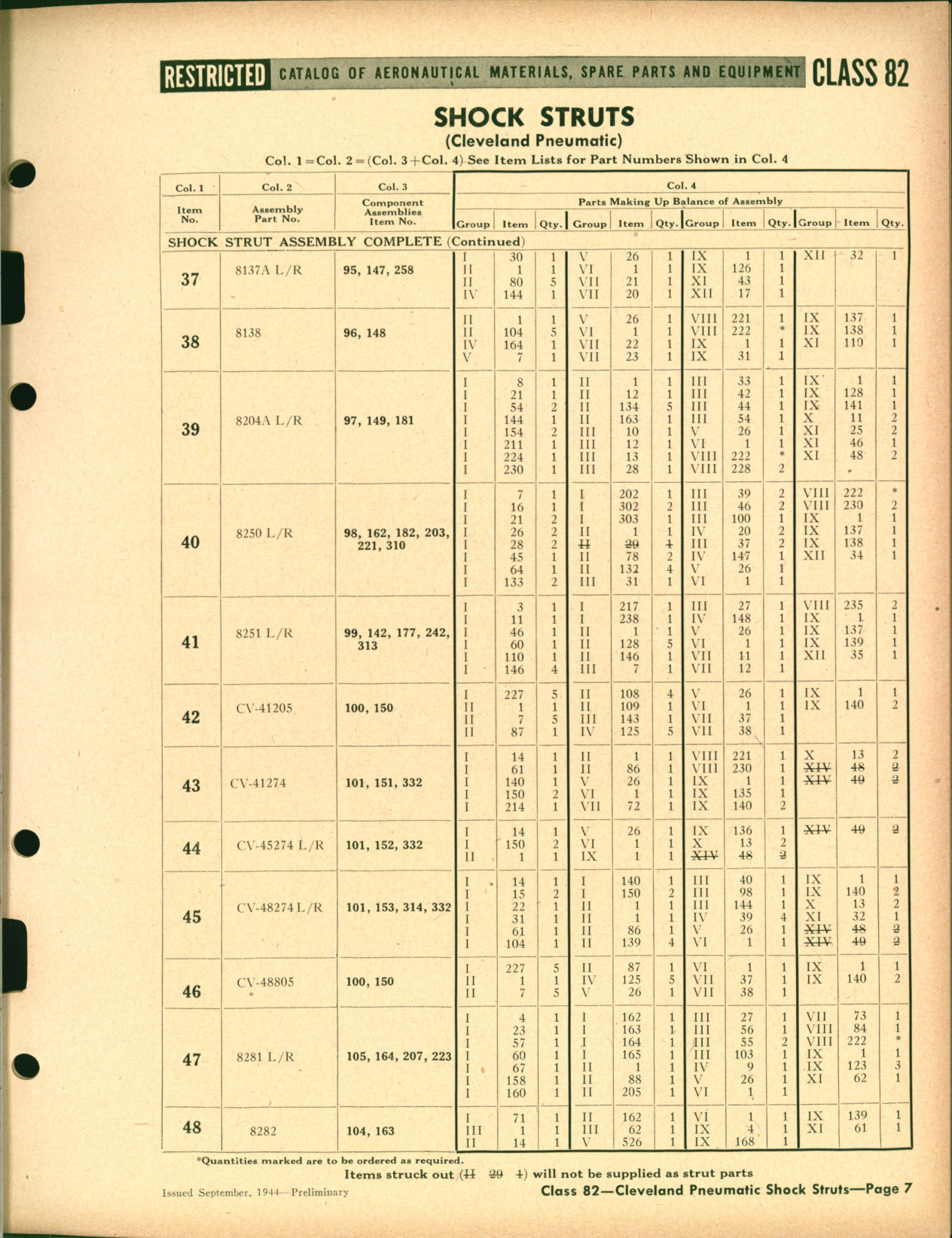 Sample page 7 from AirCorps Library document: Cleveland Pneumatic Shock Struts