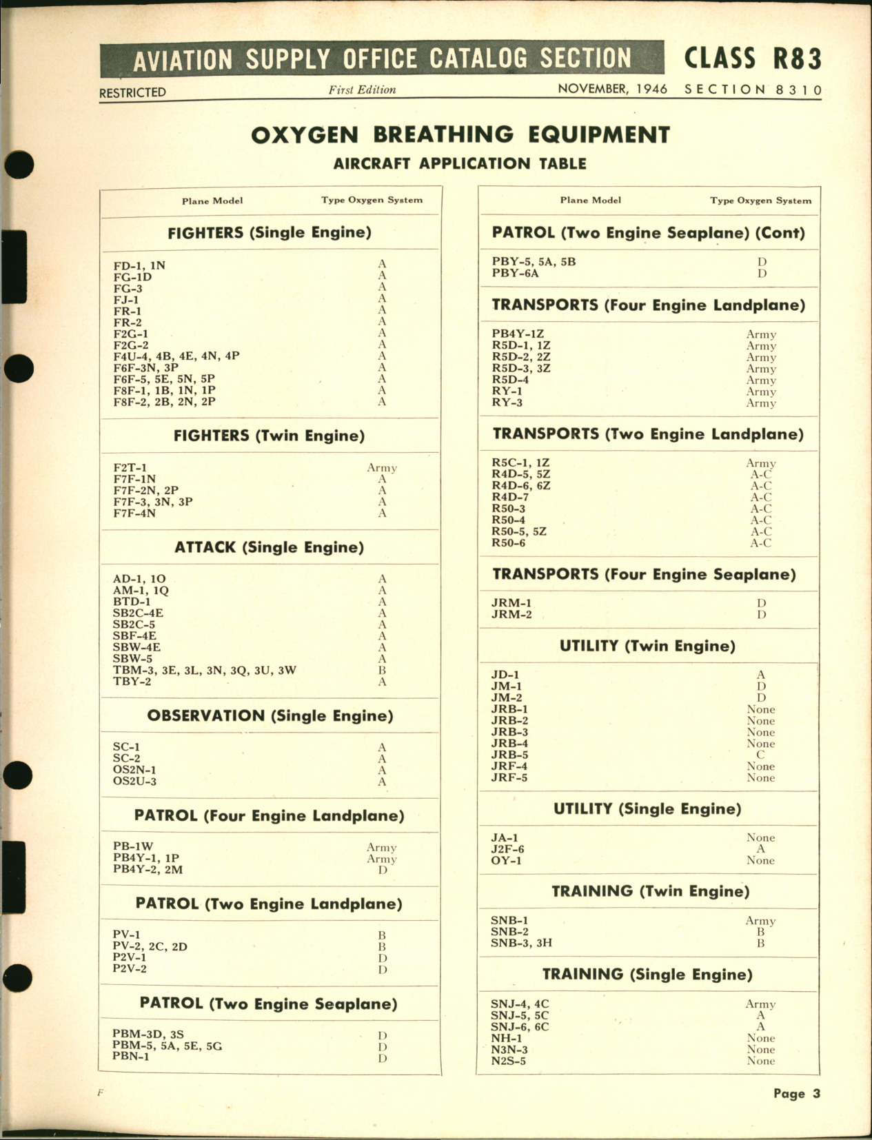 Sample page 3 from AirCorps Library document: Application, Regulators, Masks and Hoses, Valves, Fittings and Carriers