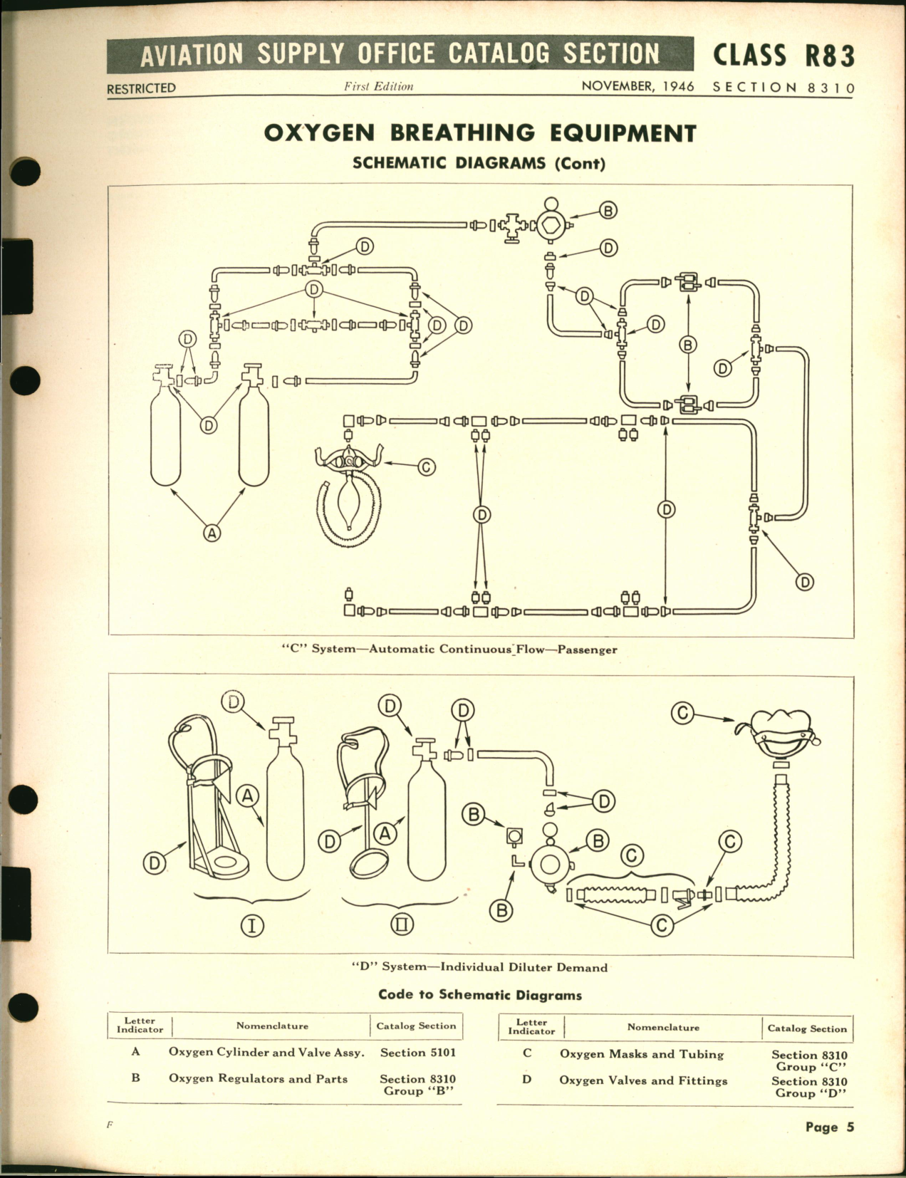 Sample page 5 from AirCorps Library document: Application, Regulators, Masks and Hoses, Valves, Fittings and Carriers