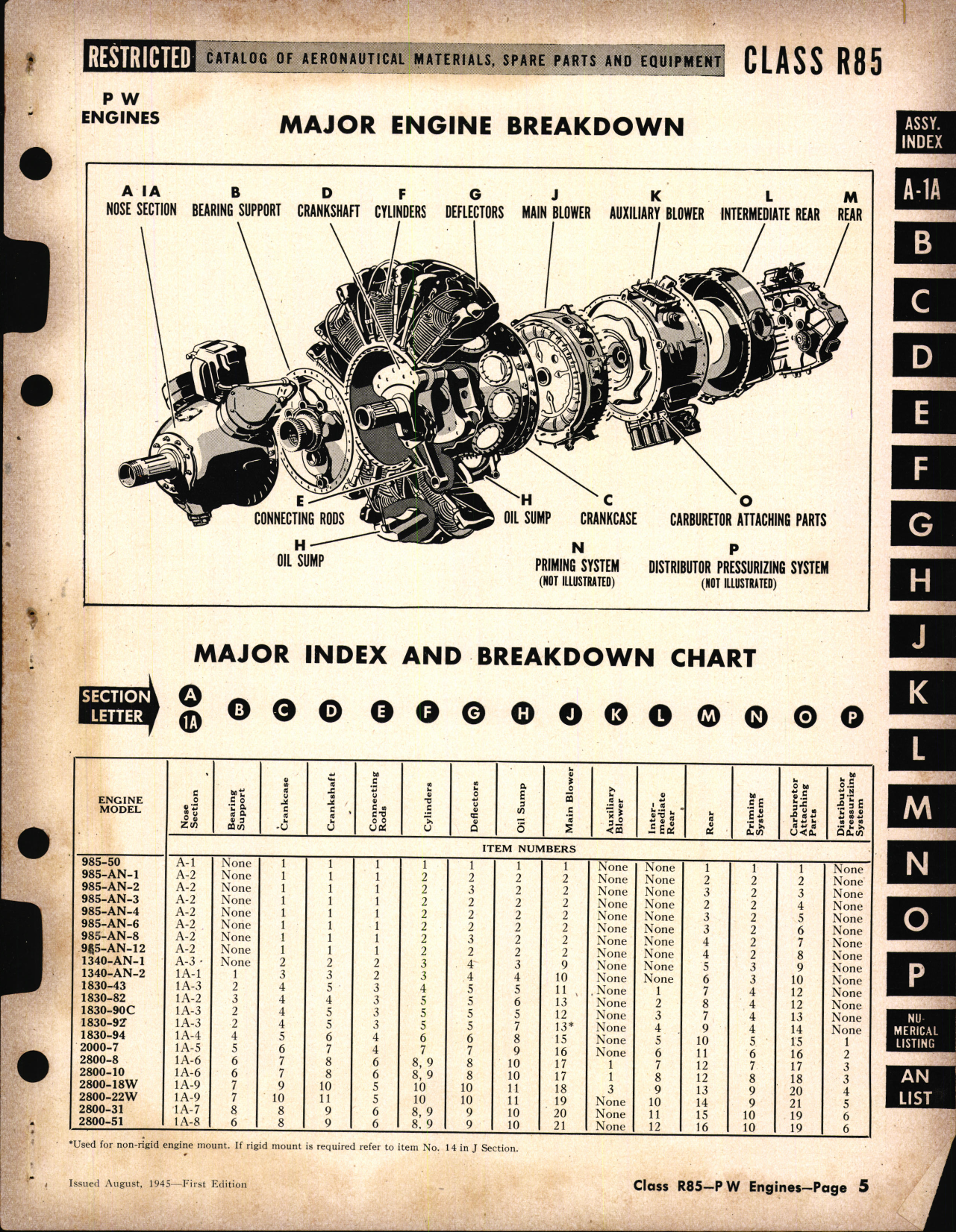 Sample page 5 from AirCorps Library document: Pratt and Whitney Aircraft Engines and Numerical Index