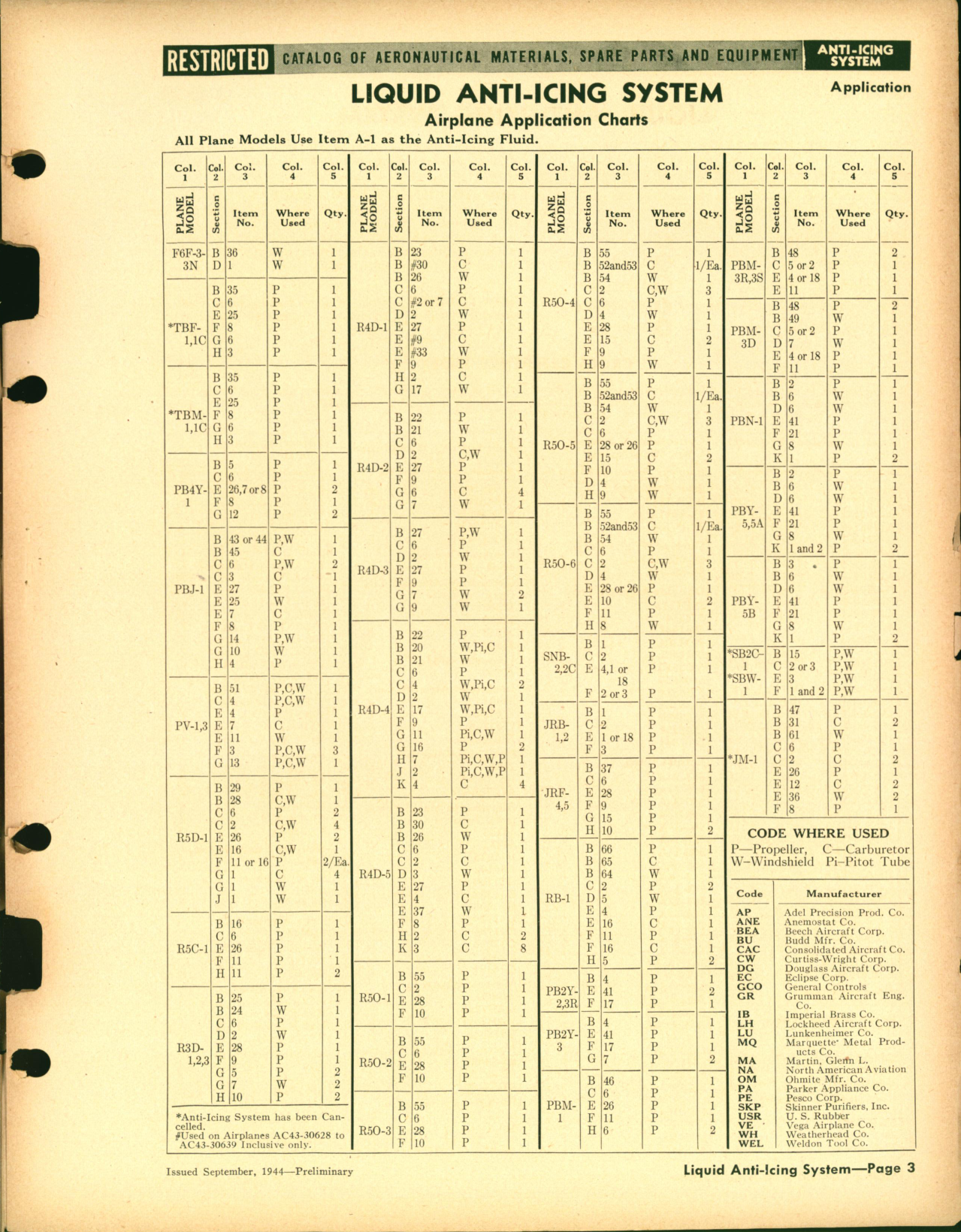 Sample page 3 from AirCorps Library document: Liquid Anti-Icing System