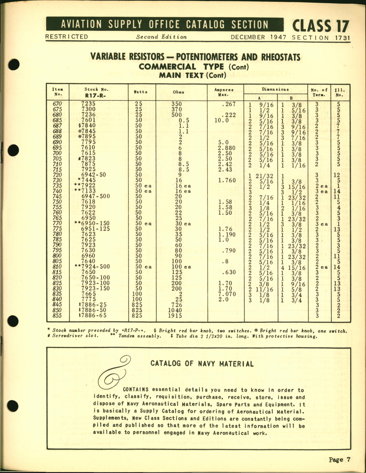 Sample page 7 from AirCorps Library document: Variable Resistors for Potentiometers and Rheostats