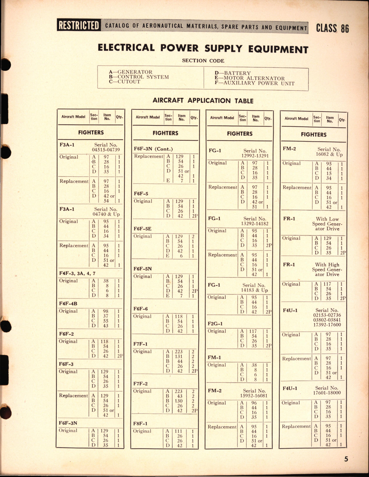 Sample page 5 from AirCorps Library document: Electrical Power Supply equipment