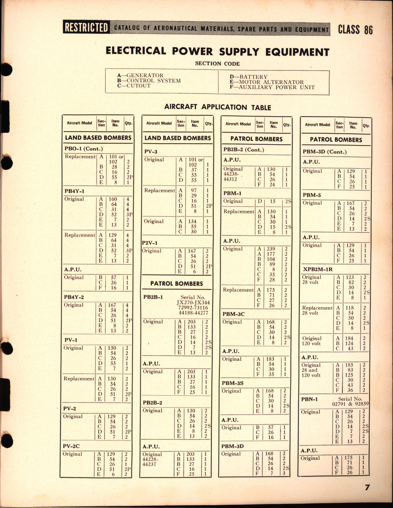 Sample page 7 from AirCorps Library document: Electrical Power Supply equipment