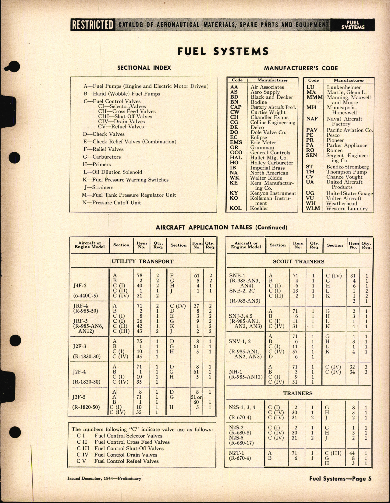 Sample page 5 from AirCorps Library document: Aircraft Fuel Systems