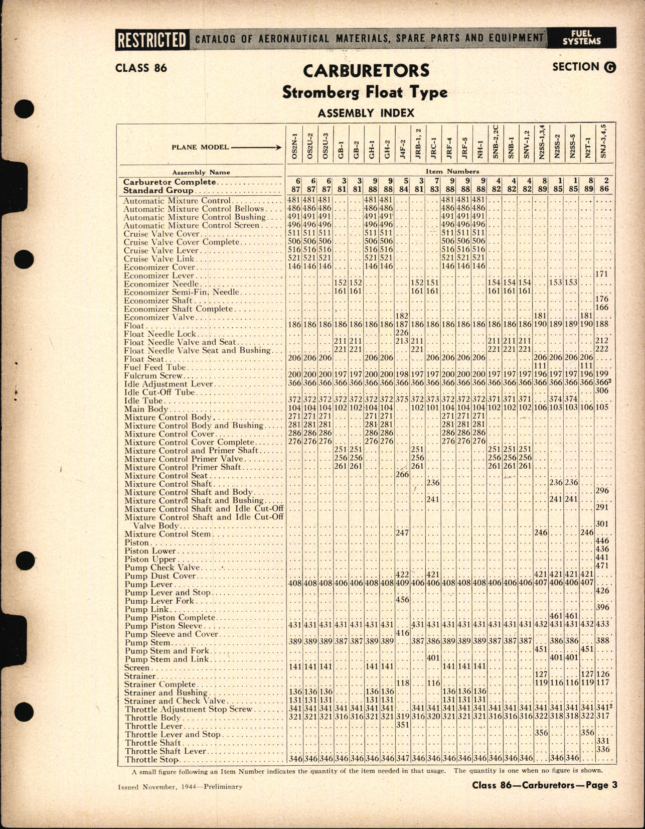 Sample page 3 from AirCorps Library document: Carburetor Assemblies and Parts Stromberg Float Type