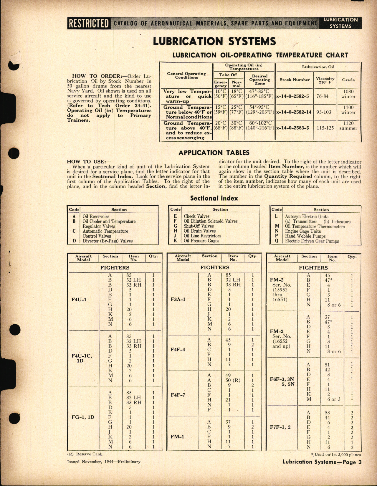 Sample page 5 from AirCorps Library document: Ignition System Assemblies and Parts