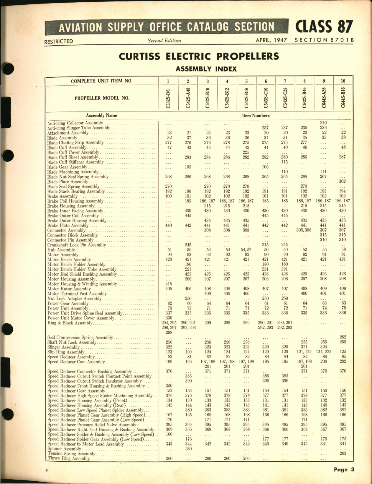 Sample page 3 from AirCorps Library document: Curtiss Electric Propellers