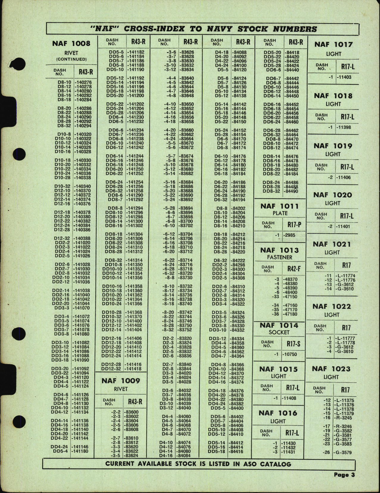 Sample page 3 from AirCorps Library document: NAF to Navy Stock Numbers Cross Index