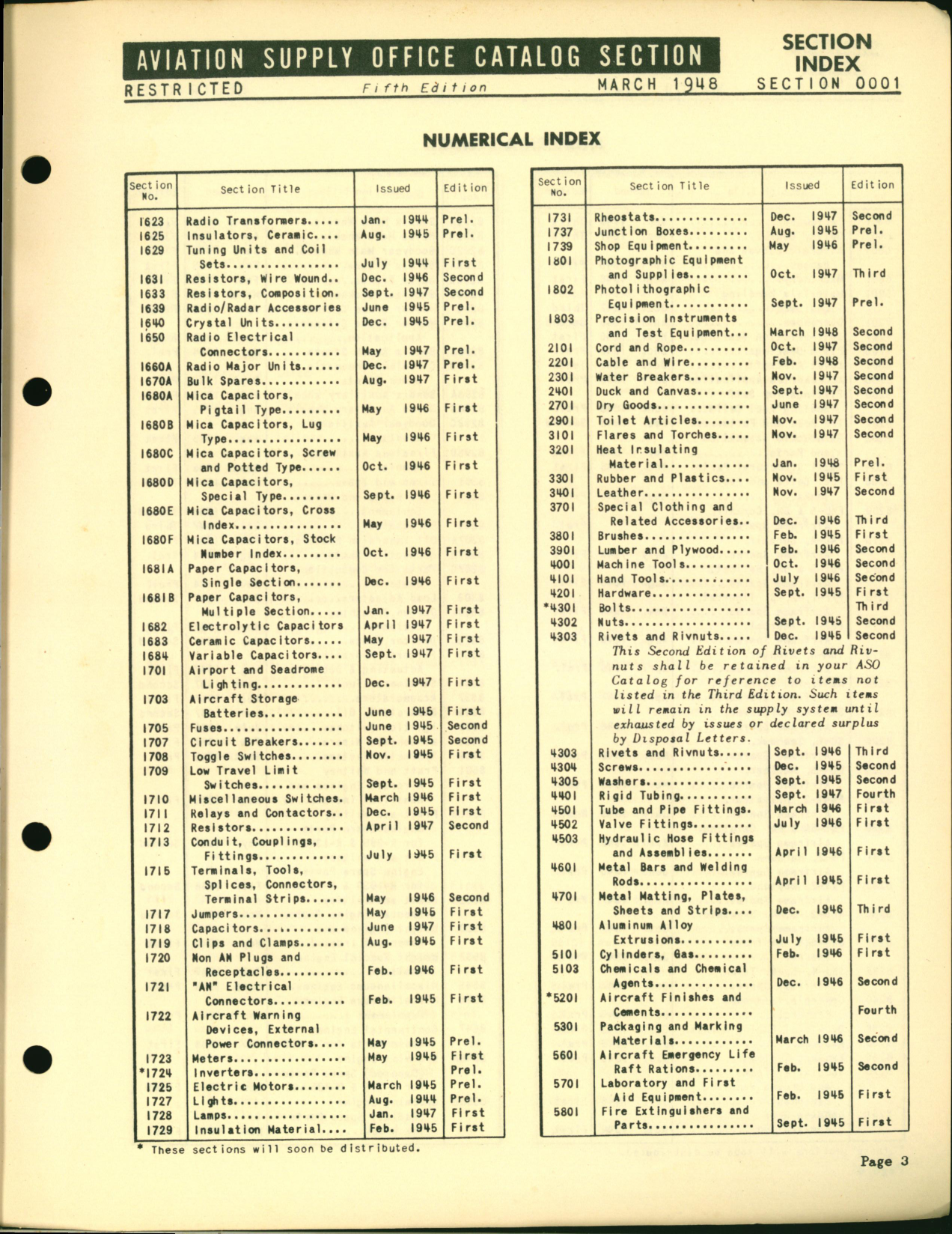 Sample page 3 from AirCorps Library document: Section Index 