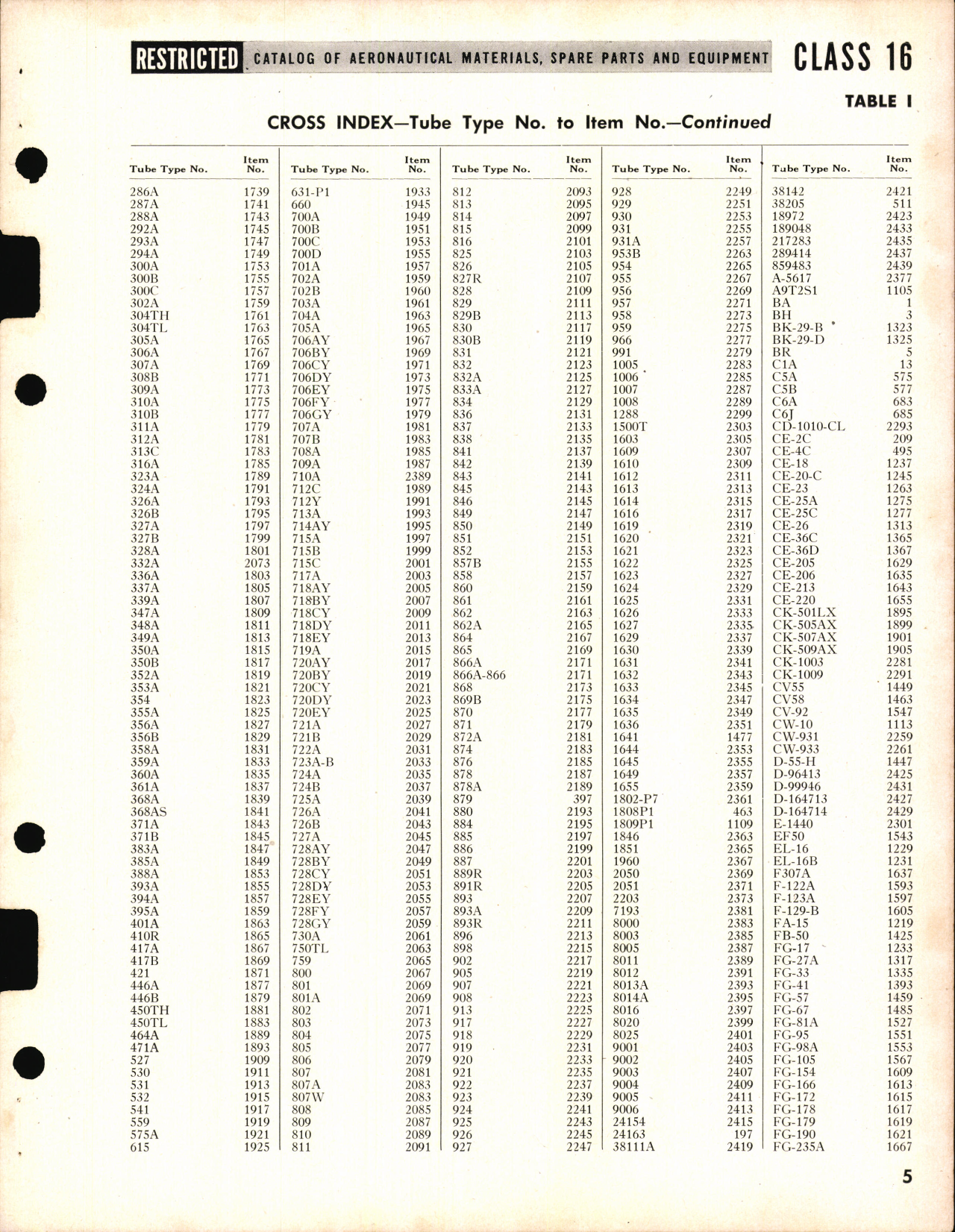 Sample page 5 from AirCorps Library document: Radio Vacuum Tubes