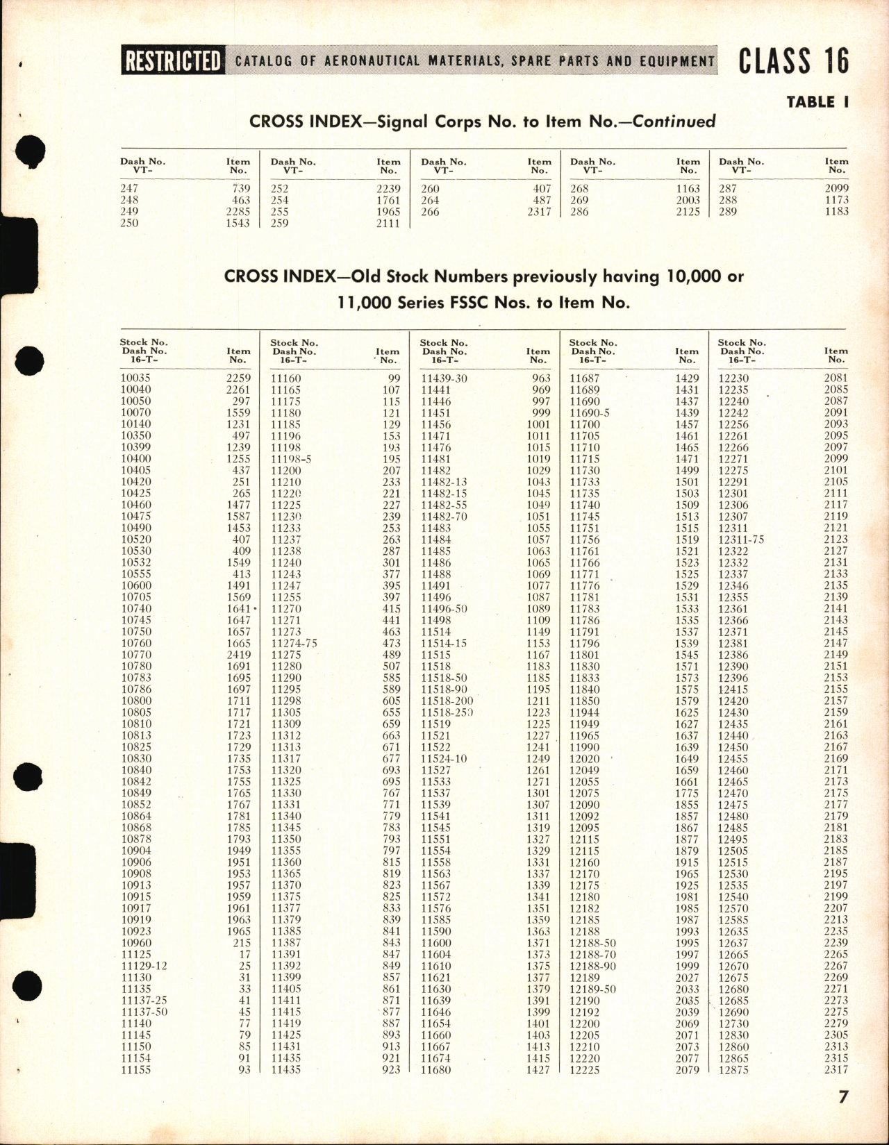 Sample page 7 from AirCorps Library document: Radio Vacuum Tubes
