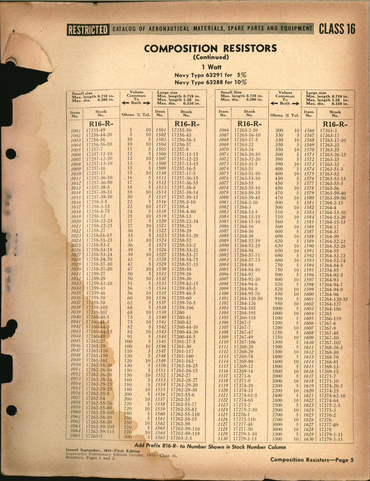 Sample page 5 from AirCorps Library document: Composition Resistors