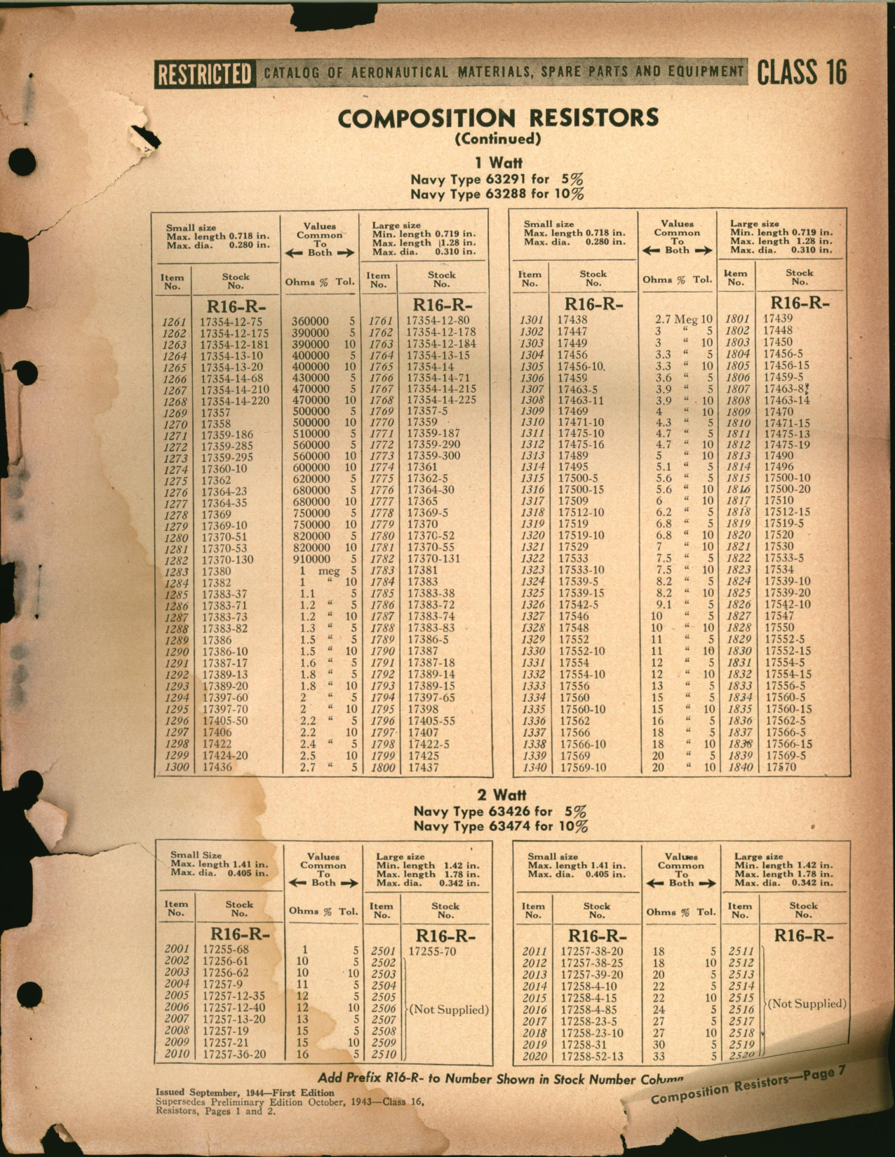 Sample page 7 from AirCorps Library document: Composition Resistors