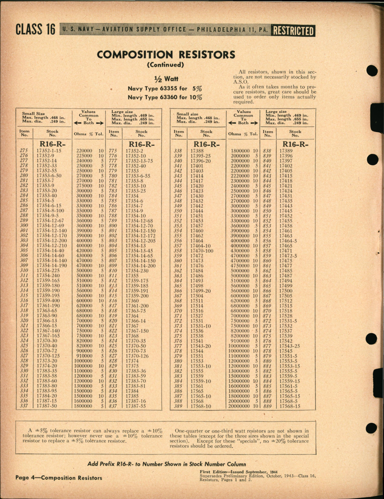 Sample page 5 from AirCorps Library document: Composition Resistors