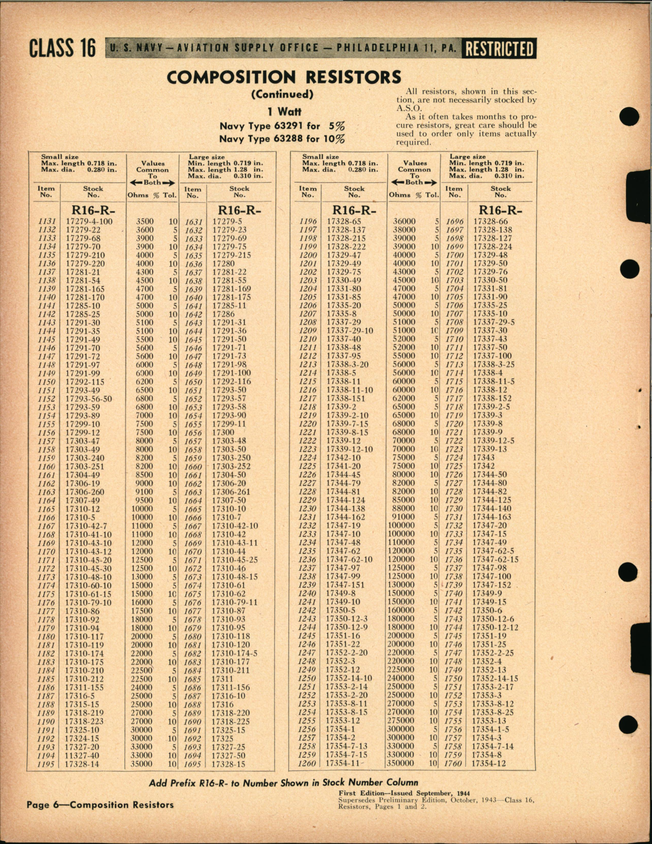 Sample page 7 from AirCorps Library document: Composition Resistors