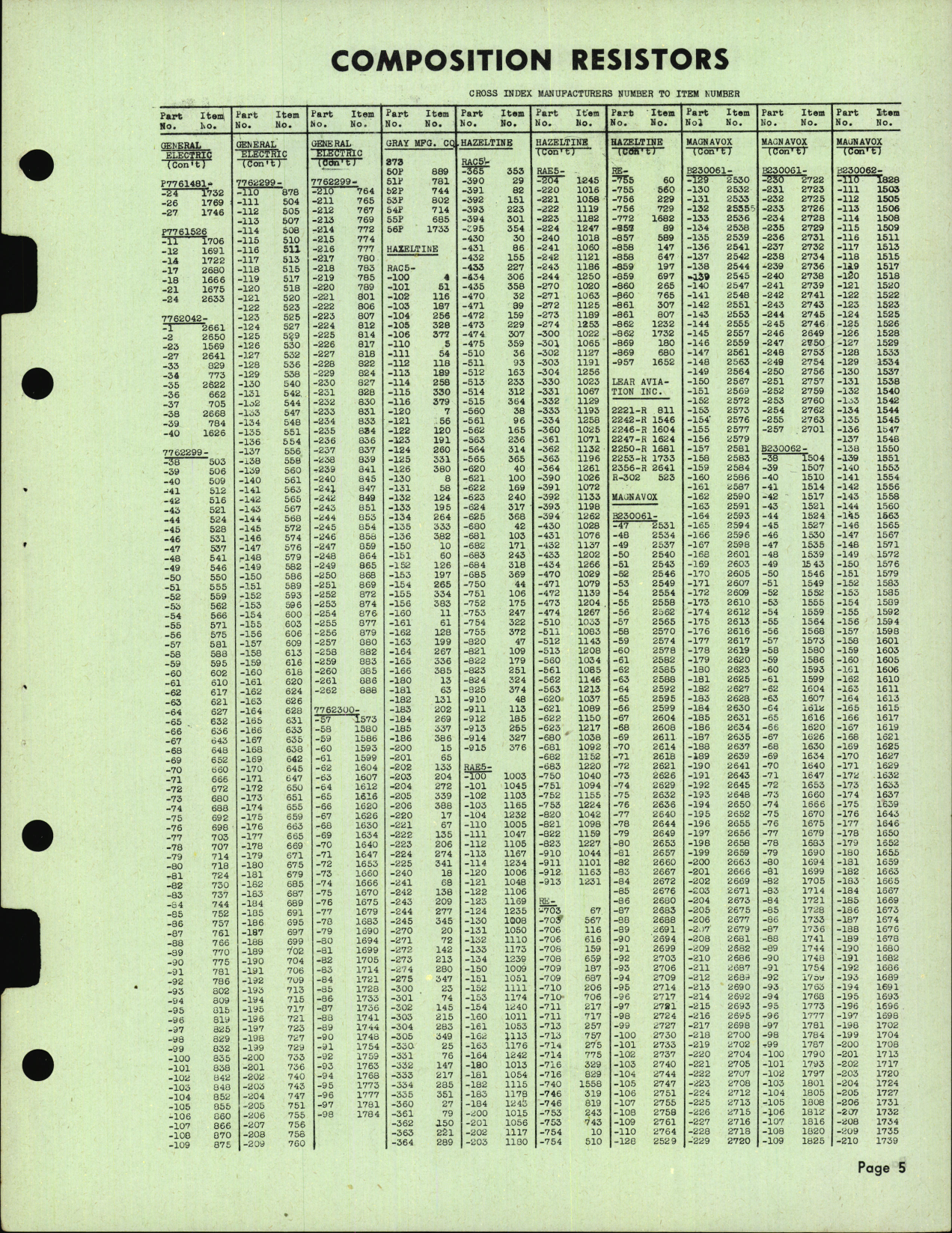 Sample page 5 from AirCorps Library document: Cross Index for Composition Resistors 