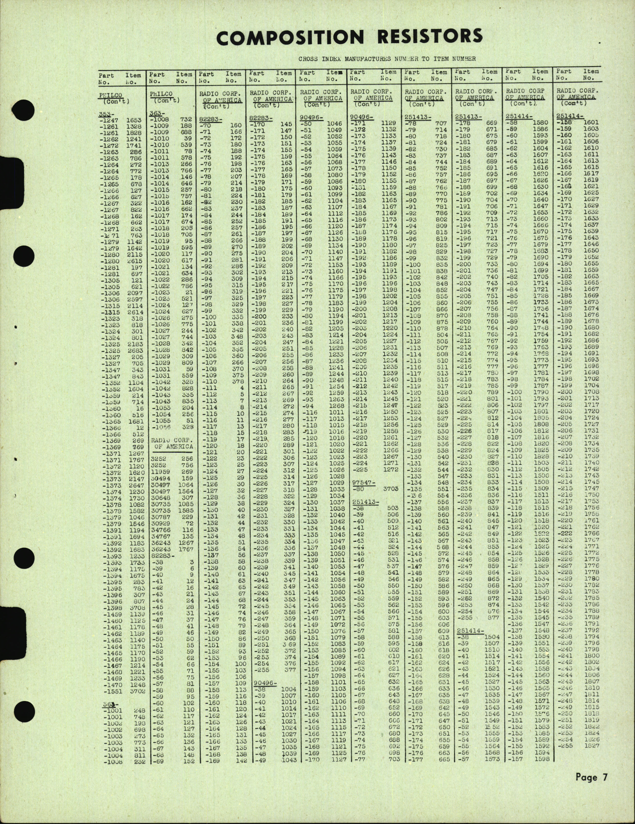 Sample page 7 from AirCorps Library document: Cross Index for Composition Resistors 