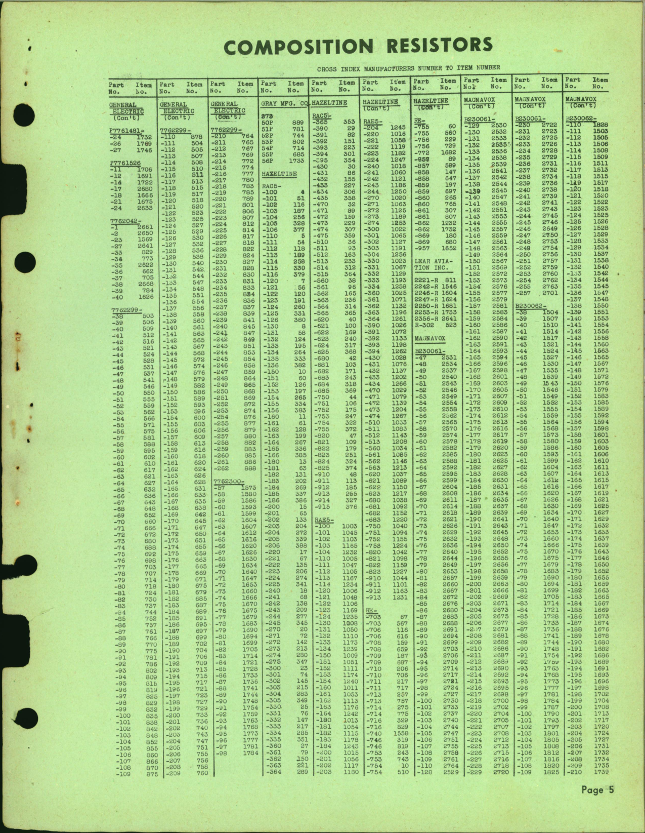 Sample page 5 from AirCorps Library document: Cross Index for Composition Resistors 