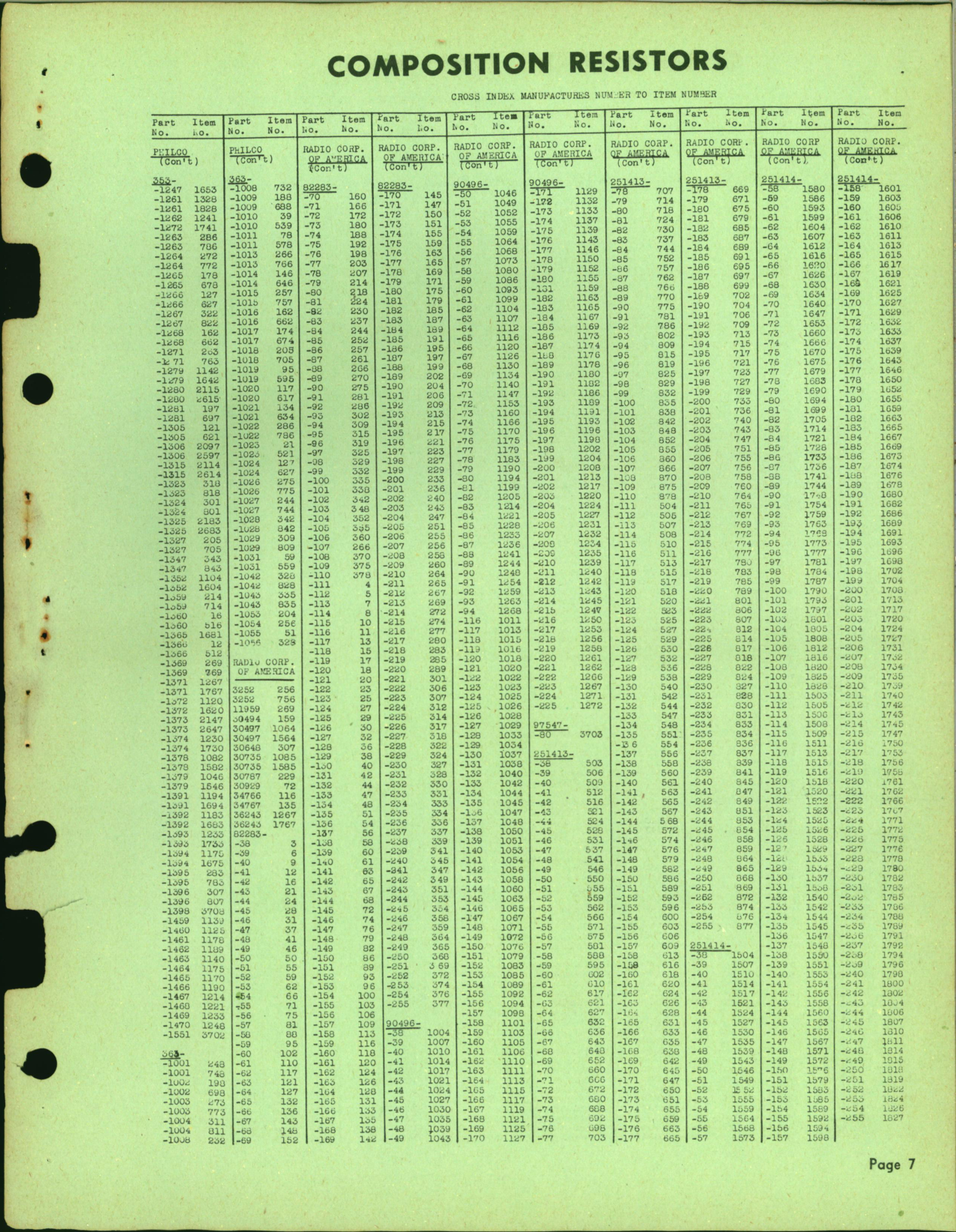 Sample page 7 from AirCorps Library document: Cross Index for Composition Resistors 