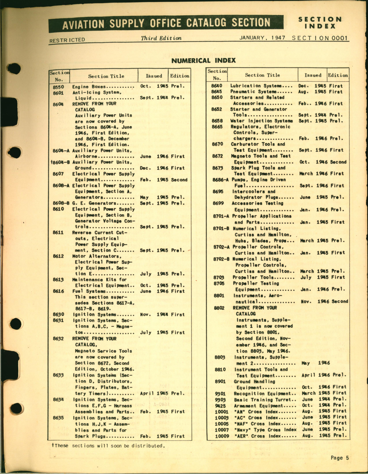Sample page 5 from AirCorps Library document: Section Index