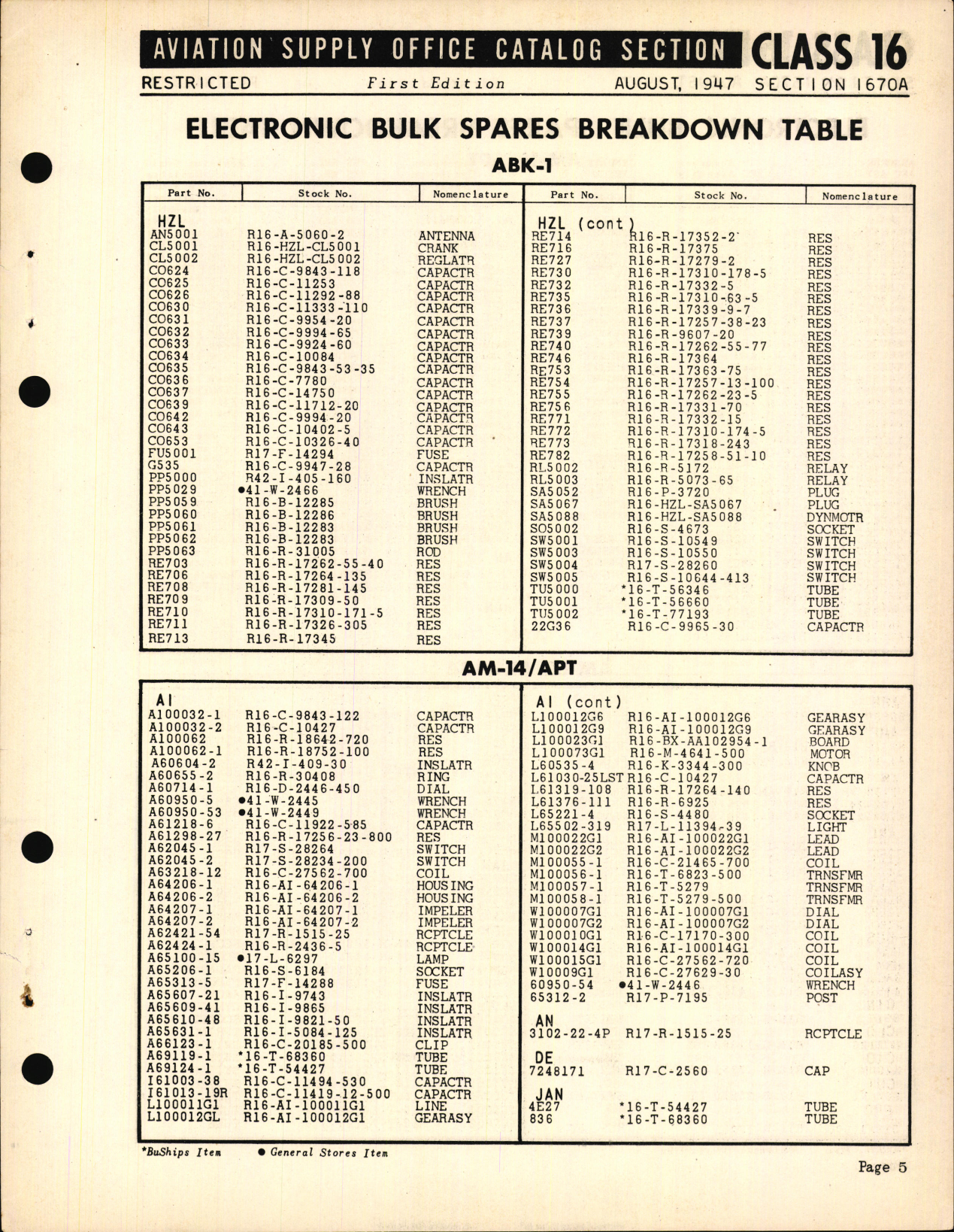 Sample page 5 from AirCorps Library document: Electronic Bulk Spares Breakdown Table
