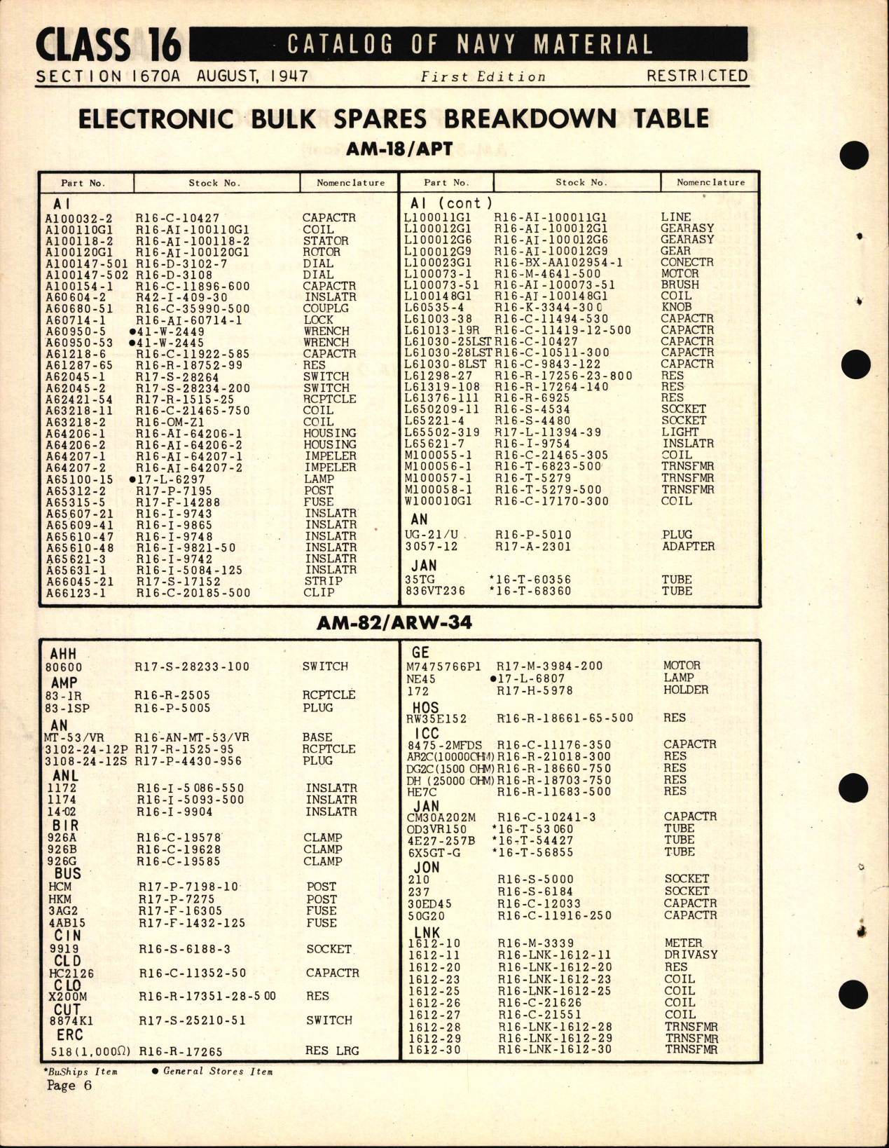Sample page 6 from AirCorps Library document: Electronic Bulk Spares Breakdown Table