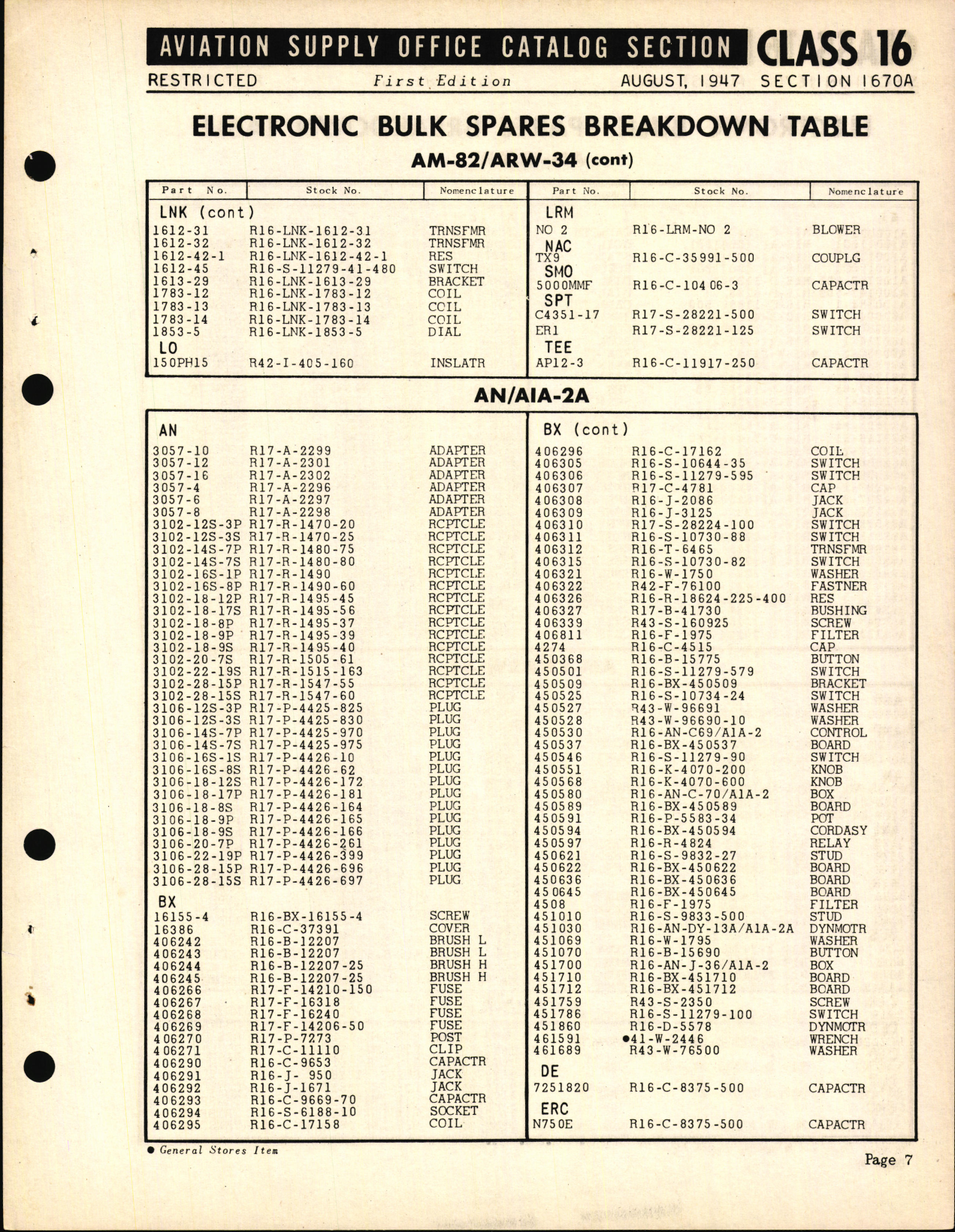 Sample page 7 from AirCorps Library document: Electronic Bulk Spares Breakdown Table