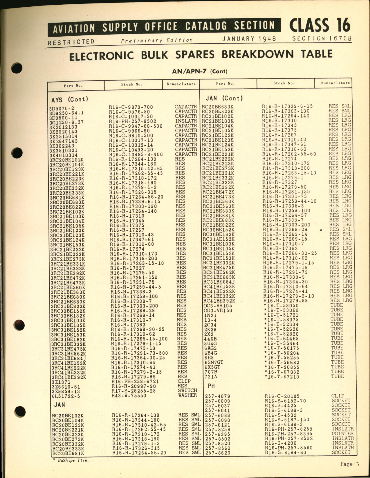 Sample page 5 from AirCorps Library document: Electronic Bulk Spares Breakdown Table