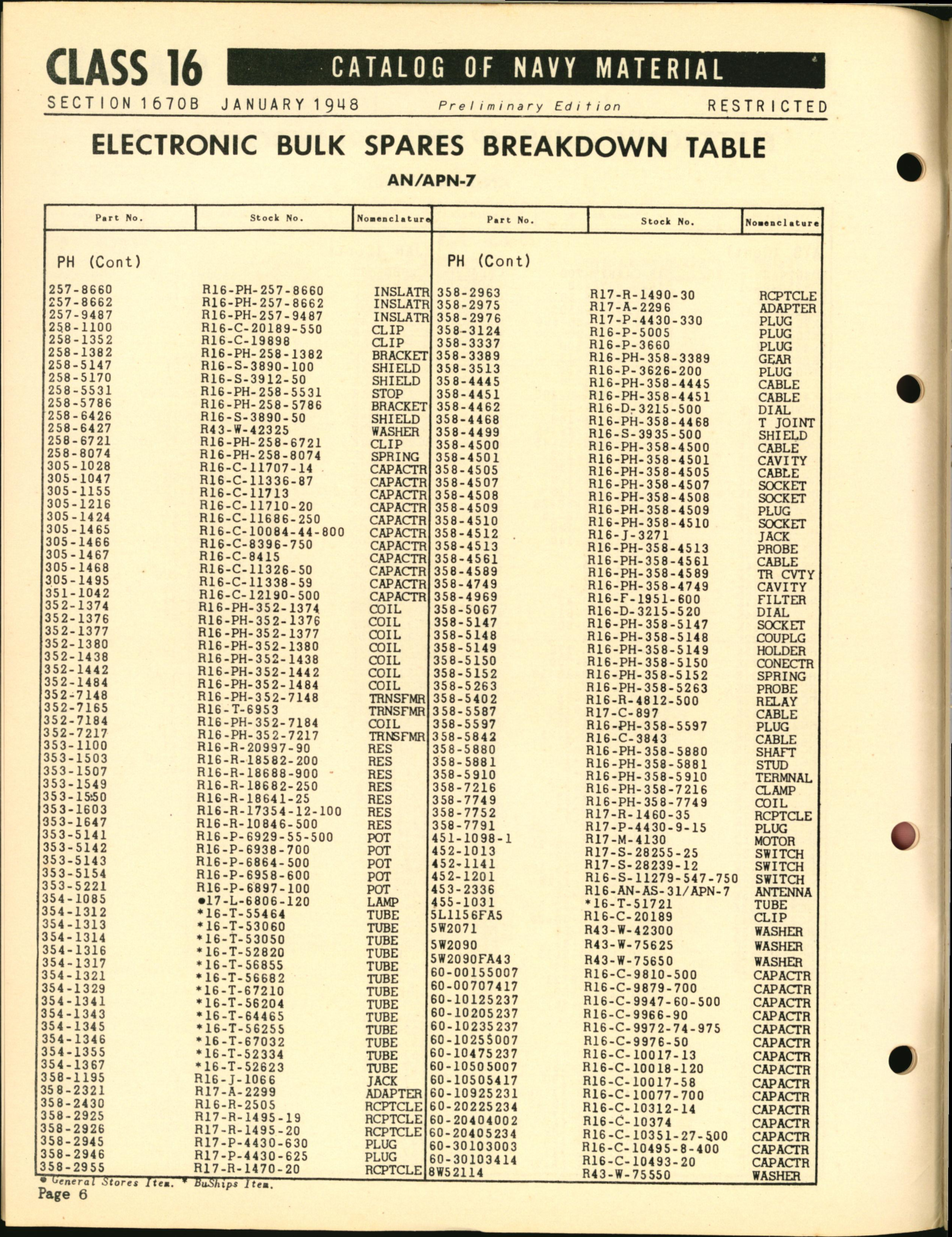 Sample page 6 from AirCorps Library document: Electronic Bulk Spares Breakdown Table