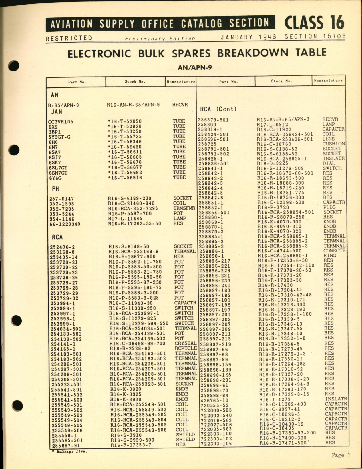 Sample page 7 from AirCorps Library document: Electronic Bulk Spares Breakdown Table