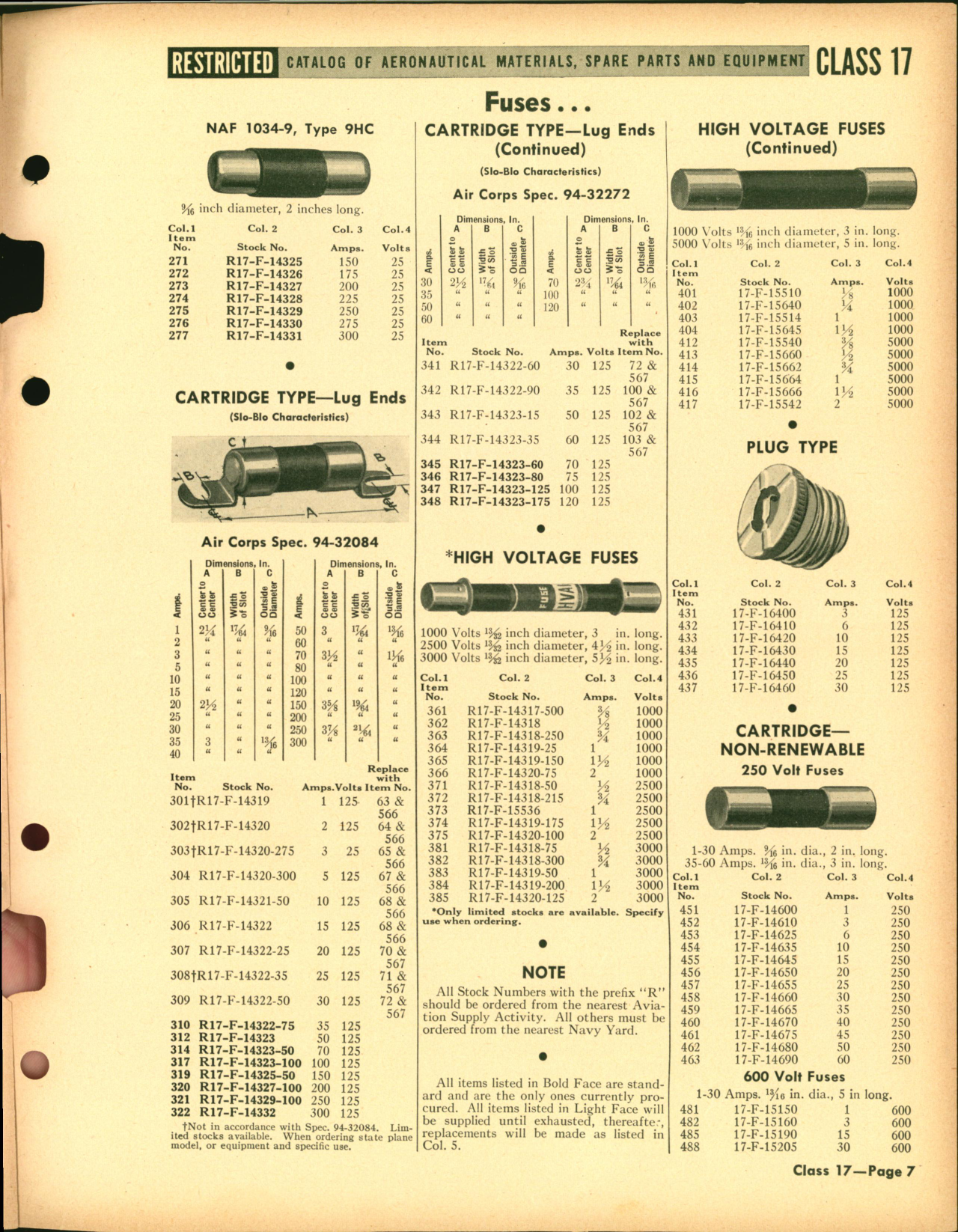Sample page 7 from AirCorps Library document: Fuses