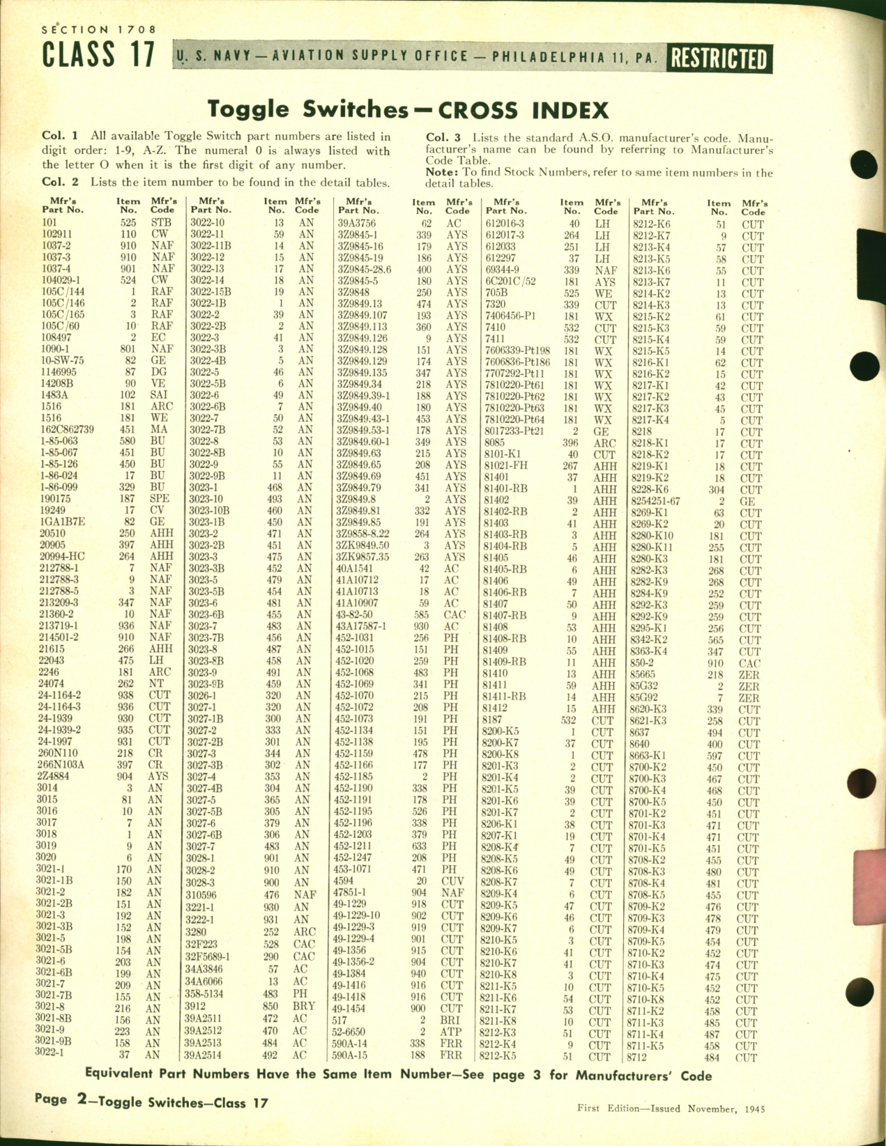 Sample page 2 from AirCorps Library document: Toggle Switches